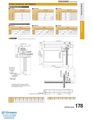 ISPA/ICSPA Catalog 178 
ICSA3/ICSPA3 Cartesian Robots 
Load Capacity (kg) 
Maximum Speed by Stroke (mm/sec) 
Dimensions 
ICSA3 [ICSPA3] -BEMB2 
BEMB2H BEMB2M BEMB2L 
BEMB2H BEMB2M BEMB2L 
X stroke 
L1 
Y stroke 
L2 
200 
(690) 
300 
(740) 
400 
(790) 
500 
(840) 
600 
(890) 
700 
(940) 
A 
BC 
300 
(600) 
238 
16 
400 
(650) 
138 
28 
500 
(700) 
238 
28 
600 
(750) 
138 
3 
10 
700 
(800) 
238 
3 
10 
800 
(850) 
138 
4 
12 
900 
(900) 
238 
4 
12 
1000 
(950) 
138 
5 
14 
Y-axis stroke 
Z-axis stroke 
Z-axis stroke 
Y-axis stroke 
(Note3) 
(Note4) 
Stroke 
100 
200 
400 
500 500 
300 
100 
200 300 400 500 600 700 
9.0 
9.0 
9.0 
9.0 
9.0 
7.9 
6.9 
5.8 
3.5 
3.5 
3.5 
3.5 
3.5 
200 300 400 500 600 700 
200 
300 
400 
Y-axis 
X-axis 
Z-axis 
* The configuration position in the figure is home position. 
To change the home position, indicate NM in the option. 
Note that changing the home direction will require the actuator 
to be returned to IAI for adjustment. 
100 200 300 400 500 600 700 800 900 1000 
470 385 320 
500 
500 
1000 
- 
- 
- 
- - - 
480 - 
470 
480 
470 
480 
- 
- 
- 
- 
Stroke 
Y-axis 
X-axis 
Z-axis 
100 200 300 400 500 600 700 800 900 1000 
385 320 
500 
500 
500 
- 
- 
- 
- - - 
- 
- 
- 
- 
- 
Z-axis stroke 
Y-axis stroke 
500 
19.0 
19.0 
19.0 
19.0 
19.0 
200 300 400 500 600 700 
100 
200 
300 
9.0 
10.0 
7.9 
6.9 
5.8 
12.6 
13.6 
11.5 
10.5 
9.4 
17.0 
18.0 
15.9 
14.9 
13.8 
300 
Stroke 
Y-axis 
X-axis 
Z-axis 
100 200 300 400 500 600 700 800 900 1000 
385 320 
500 
500 
250 
- 
- 
- 
- - - 
- 
- 
- 
- 
- 
* The dimension below is for XY-axis Configuration direction 1. 
4-M6 depth 20 
4-M8 depth 20 
2-ø8H10 
reamer, depth 10 
2-ø8H10 reamer 
C-9 through, ø16 counterbore, depth1 (back) 
12 (Creep sensor, 
home LS installed) 
12 (Creep sensor, 
12 (Creep sensor, home LS installed) 
home LS installed) 
Detail View of 
Z-Axis slider 
42 
120 
L2 
L1 
412.5 
Z:STROKE+320.5 
71 Z:STROKE 120 129.5 
163 
X:STROKE+395 
395 
185 48 
23 
185 
162 
X:STROKE+353 
104 Y:STROKE 90 
Y:STROKE+344 
1 3 
66 
Y:STROKE+423 
50 
245 
X:STROKE 
A BX200P 50 
90 
150 
15 90 15 
25 70 25 
35 35 
134 
ELECTROMATE 
Toll Free Phone (877) SERVO98 
Toll Free Fax (877) SERV099 
www.electromate.com 
sales@electromate.com 
Sold  Serviced By: 
 