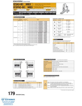 179 ISPA/ICSPA Catalog 
ICSA3/ICSPA3 Cartesian Robots 
Model specification 
items Series Type Encoder type X-axis stroke + options Y-axis stroke + options Z-axis stroke + options Applicable controller Cable length Cable management 
ICSA3 
(ICSPA3) – – A 70AQL 40AQL 30BL T1 5L 
ICSA3-BE MB3 
* Refer to page 51 for the details of model specification items. 
* [ ] is for the high-precision specification. 
* The above explains the Models/Specifications chart to the left. 
* [ ] is for the high-precision specification. 
Refer to page 65 for System Configuration. 
*In the above model name,  indicates encoder type A (absolute) or I (incremental). 
Please add the option codes at the end of each stroke of the axis. 
When adding multiple options, put together in alphabetic order. 
*1: Refer to the figure below for XY-axis configuration direction. 
*2: The load capacity and the maximum speed may vary depending on the type of Z-axis. 
Note: T1 in the above models will be T2 when operated with XSEL-P/Q type. 
Models/Specifications 
Explanation of Model Code 
ICSPA3-BE 
Configuration Direction 
Type X Y B + Z-Axis Base Mount Type Stroke X-axis: 300~1000mm Y-axis: 200~700mm Z-axis: 100~500mm Load capacity 19kg ~ 5.8kg 
Cartesian Robot: X-Y-Z 3-Axes Configuration 
Z-Axis Base Mount Type 
High-Precision Specification 
Cartesian Robot: X-Y-Z 3-Axes Configuration 
Z-Axis Base Mount Type 
Options 
Common Specifications 
Applicable Controller Specifications 
ISA[ISPA]-LXM--200-10-(Stroke)-T1 
ISA[ISPA]-MYM--200-10-(Stroke)-T1 
ISA[ISPA]-MXM--200-20/10-(Stroke)-T1-B 
* For other points to note, please refer to page 49. 
MB3 
(Example) BE1MB3M – – – – – – SC – SC 
Axis Configuration * [ ] is for the high-precision specification. 
Encoder Type 
Absolute 
Incremental 
XY-axis 
configuration 
direction (*1) 
1 
2 
3 
4 
1 
2 
3 
4 
Z-axis type 
(*2) 
H 
M 
H 
M 
H 
M 
H 
M 
H 
M 
H 
M 
H 
M 
H 
M 
Model Number 
Name Code 
AQ 
B 
C 
L 
NM 
RT 
P13 
P13 
P13 
P14 
P14 
P14 
Page 
Contents 
X-axis stroke 
(Note 1) 
30 : 300mm 
~ 
100 : 1000mm 
20 : 200mm 
~ 
70 : 700mm 
10 : 100mm 
~ 
50 : 500mm 
3L : 3m 
5L : 5m 
SC-SC : Self-standing cable 
CT-CT : Cable track 
AQ seal 
Brake 
Creep sensor 
Home limit switch 
Reversed-home specification 
Guide with ball-retaining mechanism 
Positioning repeatability 
Drive system 
(Range of operation) 
(Range of operation) (Opposite of 1) 
(Range of operation) 
(Y-axis installed (Opposite of 3) 
on opposite side) 
(Range of operation) 
XY-axis Configuration 
direction 1 XY-axis Configuration 
direction 2 
XY-axis Configuration 
direction 4 
XY-axis Configuration 
direction 3 
Axis Type 
X-axis 
Y-axis 
Z-axis 
Model Page 
Ball screw, rolled C10 [equivalent to rolled C5] 
±0.02mm [±0.01mm] 
0.05mm or less [0.02mm or less] 
Integrated with base 
Material: Aluminum with white alumite treatment 
200W / 10mm 
200W / 10mm 
200W / 20mm (H), 10mm (M) 
Backlash 
Guide 
Base 
X-axis motor output / lead 
Y-axis motor output / lead 
Z-axis motor output / lead 
Y-axis stroke 
(Note 1) 
Z-axis stroke 
(Note 1) 
Cable length 
(Note 2) 
Y-axis/ Z-axis 
cable 
management 
Specification 
ICSA3 [ICSPA3] -BE2MB3H-A----B-T1-- 
ICSA3 [ICSPA3] -BE2MB3M-A----B-T1-- 
ICSA3 [ICSPA3] -BE1MB3H-A----B-T1--  
 
 
 
 
ICSA3 [ICSPA3] -BE1MB3M-A----B-T1-- 
ICSA3 [ICSPA3] -BE4MB3H-A----B-T1-- 
ICSA3 [ICSPA3] -BE4MB3M-A----B-T1-- 
ICSA3 [ICSPA3] -BE3MB3H-A----B-T1-- 
ICSA3 [ICSPA3] -BE3MB3M-A----B-T1-- 
ICSA3 [ICSPA3] -BE2MB3H-I----B-T1-- 
ICSA3 [ICSPA3] -BE2MB3M-I----B-T1-- 
ICSA3 [ICSPA3] -BE1MB3H-I----B-T1-- 
ICSA3 [ICSPA3] -BE1MB3M-I----B-T1-- 
ICSA3 [ICSPA3] -BE4MB3H-I----B-T1-- 
ICSA3 [ICSPA3] -BE4MB3M-I----B-T1-- 
ICSA3 [ICSPA3] -BE3MB3H-I----B-T1-- 
ICSA3 [ICSPA3] -BE3MB3M-I----B-T1-- 
P25 
P22 
P19 
(Note 1) The stroke in the model is specified in cm (centimeters). 
(Note 2) The cable length measures from the X-axis connector box to the 
controller.The standard lengths are 3m and 5m, but other lengths can 
also be specified in meters.The maximum length is 20m. 
(Note 3) The rated acceleration is 0.3G. Increasing the acceleration will result in 
lower load capacity. 
(Note 4) Please note that a longer stroke will result in a lower maximum speed. 
ELECTROMATE 
Toll Free Phone (877) SERVO98 
Toll Free Fax (877) SERV099 
www.electromate.com 
sales@electromate.com 
Sold  Serviced By: 
 