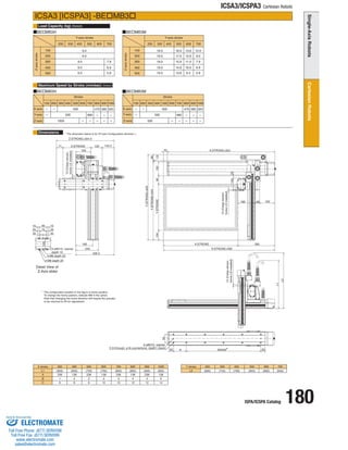 ISPA/ICSPA Catalog 180 
ICSA3/ICSPA3 Cartesian Robots 
Stroke 
Y-axis 
X-axis 
100 200 300 400 500 600 700 800 900 1000 
385 320 
500 
500 
1000 
- 
- 
- 
- - - 
- 
- 
- 
- 
- 
Stroke 
Y-axis 
X-axis 
100 200 300 400 500 600 700 800 900 1000 
470 470 385 320 
480 500 480 
500 
500 
- 
- 
- 
- - - 
- 
- 
- 
- 
- 
Load Capacity (kg) 
Maximum Speed by Stroke (mm/sec) 
Dimensions 
ICSA3 [ICSPA3] -BEMB3 
BEMB3H BEMB3M 
BEMB3H BEMB3M 
(Note3) 
(Note4) 
Z-axis Z-axis 
* The configuration position in the figure is home position. 
To change the home position, indicate NM in the option. 
Note that changing the home direction will require the actuator 
to be returned to IAI for adjustment. 
Y-axis stroke 
Z-axis stroke 
100 
200 
400 
500 
300 
200 300 400 500 600 700 
9.0 
9.0 
9.0 
9.0 
9.0 
6.9 
5.8 
7.9 
Y-axis stroke 
Z-axis stroke 
100 
200 
400 
500 
300 
200 300 400 500 600 700 
19.0 
19.0 
19.0 
19.0 
19.0 
18.0 
17.0 
14.9 
13.8 
15.9 
13.6 
12.6 
10.5 
9.4 
11.5 
10.0 
9.0 
6.9 
5.8 
7.9 
X stroke 
L1 
Y stroke 
L2 
200 
(690) 
300 
(740) 
400 
(790) 
500 
(840) 
600 
(890) 
700 
(940) 
A 
BC 
300 
(600) 
238 
16 
400 
(650) 
138 
28 
500 
(700) 
238 
28 
600 
(750) 
138 
3 
10 
700 
(800) 
238 
3 
10 
800 
(850) 
138 
4 
12 
900 
(900) 
238 
4 
12 
1000 
(950) 
138 
5 
14 
* The dimension below is for XY-axis Configuration direction 1. 
4-M6 depth 20 
4-M8 depth 20 
2-ø8H10 reamer 
depth 10 
2-ø8H10 reamer 
C-9 through, ø16 counterbore, depth1 (back) 
12 (Creep sensor, 
home LS installed) 
12 (Creep sensor, 
12 (Creep sensor, home LS installed) 
home LS installed) 
Detail View of 
Z-Axis slider 
42 
120 
L2 
L1 
426.5 
Z:STROKE+334.5 
71 Z:STROKE 120 143.5 
163 
X:STROKE+395 
395 
185 48 
23 
185 
162 
X:STROKE+353 
104 Y:STROKE 90 
Y:STROKE+344 
1 3 
66 
Y:STROKE+423 
50 
245 
X:STROKE 
A BX200P 50 
90 
150 
15 90 15 
25 70 25 
35 35 
134 
ELECTROMATE 
Toll Free Phone (877) SERVO98 
Toll Free Fax (877) SERV099 
www.electromate.com 
sales@electromate.com 
Sold  Serviced By: 
 