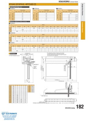 ISPA/ICSPA Catalog 182 
ICSA3/ICSPA3 Cartesian Robots 
Load Capacity (kg) 
Maximum Speed by Stroke (mm/sec) 
Dimensions 
ICSA3 [ICSPA3] -BFHB1 
BFHB1H BFHB1M BFHB1L 
X st 
1000 
Y st 
200 
L 
(650) 
300 (700) 
400 (750) 
500 (800) 
600 (850) 
700 (900) 
1100 
1200 
1300 
1400 
1500 
1600 
1700 
1800 
1900 
2000 
2100 
2200 
2300 
2400 
2500 
A 
225 
275 
325 
375 
425 
475 
525 
575 
200 
200 
200 
200 
200 
200 
200 
200 
B0000 
C0000 
0000 
0000 
425 
475 
525 
575 
0000 200 
200 
200 
200 
425 
475 
525 
575 
D 
12 
12 
12 
12 
12 
12 
12 
12 
16 
16 
16 
16 
20 
20 
20 
20 
(Note3) 
(Note4) 
* The configuration position in the figure is home position. 
To change the home position, indicate NM in the option. 
Note that changing the home direction will require the actuator 
to be returned to IAI for adjustment. 
BFHB1H 
Stroke 
Y-axis 
X-axis 
Z-axis 
1000~1400 2500 
1000 300 
- 
- 
- 
- 
2300 
410 
- 
- 
2400 
370 
- 
- 
2200 
440 
- 
- 
2000 
540 
- 
- 
2100 
490 
- 
- 
1900 
590 
- 
- 
1700 
740 
- 
- 
1800 
650 
- 
- 
1600 
830 
- 
- 
1500 
950 
- 
- 
100 
- 
700 
- 
- 
600 
- - - - 
- 
200~500 
1000 
800 
BFHB1M 
Stroke 
Y-axis 
X-axis 
Z-axis 
1000~1400 2500 
1000 300 
- 
- 
- 
- 
2300 
410 
- 
- 
2400 
370 
- 
- 
2200 
440 
- 
- 
2000 
540 
- 
- 
2100 
490 
- 
- 
1900 
590 
- 
- 
1700 
740 
- 
- 
1800 
650 
- 
- 
1600 
830 
- 
- 
1500 
950 
- 
- 
100 
- 
700 
- 
- 
600 
- - - - 
- 
200~500 
1000 
400 
BFHB1L 
Stroke 
Y-axis 
X-axis 
Z-axis 
1000~1400 2500 
1000 300 
- 
- 
- 
- 
2300 
410 
- 
- 
2400 
370 
- 
- 
2200 
440 
- 
- 
2000 
540 
- 
- 
2100 
490 
- 
- 
1900 
590 
- 
- 
1700 
740 
- 
- 
1800 
650 
- 
- 
1600 
830 
- 
- 
1500 
950 
- 
- 
100 
- 
700 
- 
- 
600 
- - - - 
- 
200~500 
1000 
200 
Y-axis stroke 
Z-axis stroke 
Z-axis stroke 
Y-axis stroke 
100 
200 
400 
500 500 
300 
200 300 400 500 600 700 
14.0 
14.0 
14.0 
14.0 
14.0 
3.0 
3.0 
3.0 
3.0 
3.0 
200 300 400 500 600 700 
100 
200 
300 
13.5 
12.9 
12.3 
11.7 
300 
Y-axis stroke 
Z-axis stroke 
100 
200 
400 
500 
300 
200 300 400 500 600 700 
6.0 
6.0 
6.0 
6.0 
6.0 
* The dimension below is 
for XY-axis Configuration direction 1. 
L 
418.5 
121.5 
Z:STROKE+270 
58.5 Z:STROKE 90 
207 
40 
162 48 239 
27 449 
90 
50 200 A B C 400 C B A 200 50 
X:STROKE+14 
X:STROKE+490 
185 
245 
104 Y:STROKE 90 150 
Y:STROKE+344 87.7 
Y:STROKE+431.7 
100 
10 70 10 
3535 
90 
4-M6 depth 20 
2-ø6H10 
reamer 
depth 10 
2-ø8H10 reamer 
(Max. approx. 88) 
D-9 through, ø15 counterbore, depth1 (back) 
12 (Creep sensor, 
12 (Creep sensor, home LS installed) 
home LS installed) 
12 (Creep sensor, 
home LS installed) 
ELECTROMATE 
Toll Free Phone (877) SERVO98 
Toll Free Fax (877) SERV099 
www.electromate.com 
sales@electromate.com 
Sold  Serviced By: 
 