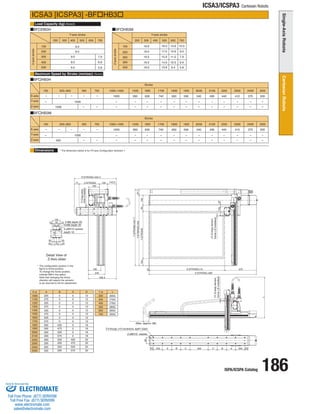 ISPA/ICSPA Catalog 186 
ICSA3/ICSPA3 Cartesian Robots 
Load Capacity (kg) 
Maximum Speed by Stroke (mm/sec) 
Dimensions 
ICSA3 [ICSPA3] -BFHB3 
BFHB3H BFHB3M 
X st 
1000 
Y st 
200 
L 
(650) 
300 (700) 
400 (750) 
500 (800) 
600 (850) 
700 (900) 
1100 
1200 
1300 
1400 
1500 
1600 
1700 
1800 
1900 
2000 
2100 
2200 
2300 
2400 
2500 
A 
225 
275 
325 
375 
425 
475 
525 
575 
200 
200 
200 
200 
200 
200 
200 
200 
B0000 
C0000 
0000 
0000 
425 
475 
525 
575 
0000 200 
200 
200 
200 
425 
475 
525 
575 
D 
12 
12 
12 
12 
12 
12 
12 
12 
16 
16 
16 
16 
20 
20 
20 
20 
(Note3) 
(Note4) 
BFHB3H 
Stroke 
Y-axis 
X-axis 
Z-axis 
1000~1400 2500 
1000 300 
- 
- 
- 
- 
2300 
410 
- 
- 
2400 
370 
- 
- 
2200 
440 
- 
- 
2000 
540 
- 
- 
2100 
490 
- 
- 
1900 
590 
- 
- 
1700 
740 
- 
- 
1800 
650 
- 
- 
1600 
830 
- 
- 
1500 
950 
- 
- 
100 
- 
700 
- 
- 
600 
- - - - 
- 
200~500 
1000 
1000 
BFHB3M 
Stroke 
Y-axis 
X-axis 
Z-axis 
1000~1400 2500 
1000 300 
- 
- 
- 
- 
2300 
410 
- 
- 
2400 
370 
- 
- 
2200 
440 
- 
- 
2000 
540 
- 
- 
2100 
490 
- 
- 
1900 
590 
- 
- 
1700 
740 
- 
- 
1800 
650 
- 
- 
1600 
830 
- 
- 
1500 
950 
- 
- 
100 
- 
700 
- 
- 
600 
- - - - 
- 
200~500 
1000 
500 
Z-axis stroke 
Y-axis stroke 
500 
19.0 
19.0 
19.0 
19.0 
19.0 
200 300 400 500 600 700 
100 
200 
300 
9.0 
10.0 
7.9 
6.9 
5.8 
12.6 
13.6 
11.5 
10.5 
9.4 
17.0 
18.0 
15.9 
14.9 
13.8 
300 
Y-axis stroke 
Z-axis stroke 
100 
200 
400 
500 
300 
200 300 400 500 600 700 
9.0 
9.0 
9.0 
9.0 
9.0 
6.9 
5.8 
7.9 
* The configuration position in the 
figure is home position. 
To change the home position, 
indicate NM in the option. 
Note that changing the home 
direction will require the actuator 
to be returned to IAI for adjustment. 
* The dimension below is for XY-axis Configuration direction 1. 
4-M6 depth 20 
4-M8 depth 20 
2-ø8H10 reamer 
depth 10 
2-ø8H10 reamer 
(Max. approx. 88) 
D-9 through, ø15 counterbore, depth1 (back) 
12 (Creep sensor, 
12 (Creep sensor, home LS installed) 
home LS installed) 
12 (Creep sensor, 
home LS installed) 
Detail View of 
Z-Axis slider 
134 23 
426.5 
45 
15 90 
45 
15 
35 35 
25 70 25 
120 
120 
Z:STROKE+334.5 
71 Z:STROKE 120 143.5 
163 
L 
Y:STROKE+431.7 
Y:STROKE+344 87.7 
104 Y:STROKE 90 150 X:STROKE+490 
4 X:STROKE+14 472 
245 
185 
50 200 A B C 400 C B A 200 50 
90 
ELECTROMATE 
Toll Free Phone (877) SERVO98 
Toll Free Fax (877) SERV099 
www.electromate.com 
sales@electromate.com 
Sold  Serviced By: 
 