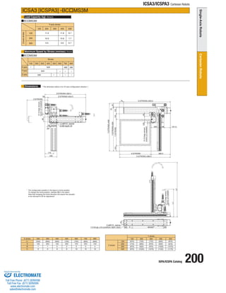 ISPA/ICSPA Catalog 200 
ICSA3/ICSPA3 Cartesian Robots 
Load Capacity (kg) 
Maximum Speed by Stroke (mm/sec) 
Dimensions 
ICSA3 [ICSPA3] -BCMS3M 
BCMS3M 
BCMS3M 
Z stroke 
Y stroke 
100 
200 
300 
100 
(670) 
(770) 
(870) 
200 
(720) 
(820) 
(920) 
300 
(770) 
(870) 
(970) 
400 
(820) 
(920) 
(1020) 
500 
(870) 
(970) 
(1070) 
400 (970) (1020) (1070) (1120) (1170) 
X stroke 
L1 
A 
BC 
200 
(550) 
104 
16 
300 
(600) 
204 
16 
400 
(650) 
104 
28 
500 
(700) 
204 
28 
600 
(750) 
104 
3 
10 
700 
(800) 
204 
3 
10 
800 
(850) 
104 
4 
12 
Y-axis stroke 
Z-axis stroke 
(Note3) 
(Note4) 
100 
200 
300 
11.9 
10.9 
9.9 
11.8 
10.8 
9.8 
8.7 
7.7 
6.7 
* The configuration position in the figure is home position. 
To change the home position, indicate NM in the option. 
Note that changing the home direction will require the actuator 
to be returned to IAI for adjustment. 
Stroke 
Y-axis 
X-axis 
Z-axis 
100 200 300 400 500 600 700 800 
480 380 
500 
500 
500 
- 
- 
- 
- 
- 
- 
- 
- 
100 200 300 400 500 
* The dimension below is for XY-axis Configuration direction 1. 
6-M8 depth 20 
2-ø8H10 reamer 
2-ø8H10 reamer 
C-9 through, ø16 counterbore, depth1 (back) 
12 (Creep sensor, 
home LS installed) 
12 (Creep sensor, 
home LS installed) 
12 (Creep sensor, 
home LS installed) 
BX200P 
X:STROKE+369.5 
76 X:STROKE+293.5 
L2 
L1 
120 45 
200 48 121.5 
X:STROKE 369.5 
90 
39 
20 
50 50 
Z:STROKE+393.5 
59 Z:STROKE+334.5 
Z:STROKE 
230 
170 
Y:STROKE+408 
67 
1 2 
Y:STROKE+329 
104 Y:STROKE 105 
50 A 50 
70 
120 
ELECTROMATE 
Toll Free Phone (877) SERVO98 
Toll Free Fax (877) SERV099 
www.electromate.com 
sales@electromate.com 
Sold  Serviced By: 
 