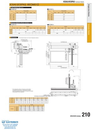 ISPA/ICSPA Catalog 210 
ICSA3/ICSPA3 Cartesian Robots 
Stroke 
800 900 1000 
470 
700 
480 
100 200 300 400 500 600 
500 
- - 
- 
400 - - - - - 
- - - 
500 385 320 
- 
Y-axis 
X-axis 
Load Capacity (kg) 
Maximum Speed by Stroke (mm/sec) 
Dimensions 
ICSA3 [ICSPA3] -BEMS1 
BEMS1M BEMS1L 
BEMS1M BEMS1L 
Y-axis stroke 
Z-axis stroke 
Z-axis stroke 
Y-axis stroke 
(Note3) 
(Note4) 
100 
200 
400 
300 
100 
200 300 400 500 600 
11.0 
10.3 
9.6 
8.9 
3.0 
2.3 
0.9 
1.6 
200 300 400 500 600 700 
200 
300 
400 
Z-axis 
Stroke 
800 900 1000 
470 
700 
480 
100 200 300 400 500 600 
500 
- - 
- 
200 - - - - - 
- - - 
500 385 320 
- 
Y-axis 
X-axis 
Z-axis 
* The configuration position in the figure is home position. 
To change the home position, indicate NM in the option. 
Note that changing the home direction will require the actuator 
to be returned to IAI for adjustment. 
700 
X stroke 
L1 
A 
BC 
300 
(600) 
238 
16 
400 
(650) 
138 
28 
500 
(700) 
238 
28 
600 
(750) 
138 
3 
10 
700 
(800) 
238 
3 
10 
800 
(850) 
138 
4 
12 
900 
(900) 
238 
4 
12 
1000 
(950) 
138 
5 
14 
Z stroke 
Y stroke 
100 
200 
300 
200 
(700) 
(800) 
(900) 
300 
(750) 
(850) 
(950) 
400 
(800) 
(900) 
(1000) 
500 
(850) 
(950) 
(1050) 
600 
(900) 
(1000) 
(1100) 
400 (1000) (1050) (1100) (1150) (1200) 
700 
(950) 
(1050) 
(1150) 
(1250) 
* The dimension below is for XY-axis Configuration direction 1. 
6-M6 depth 16 
2-ø6H10 reamer 
2-ø8H10 reamer 
C-9 through, ø16 counterbore, depth1 (back) 
12 (Creep sensor, 
home LS installed) 
12 (Creep sensor, 
12 (Creep sensor, home LS installed) 
home LS installed) 
BX200P 
90 45 
L1 
L2 
X:STROKE+387 
34 X:STROKE+353 
177 48 162 
X:STROKE 387 
Z:STROKE+326.5 
56.5 Z:STROKE+270 
35.5 
20 
50 50 
70 
Z:STROKE 
185 
104 Y:STROKE 90 
Y:STROKE+344 13 66 
Y:STROKE+423 
50 
245 
A 50 
90 
150 
ELECTROMATE 
Toll Free Phone (877) SERVO98 
Toll Free Fax (877) SERV099 
www.electromate.com 
sales@electromate.com 
Sold  Serviced By: 
 
