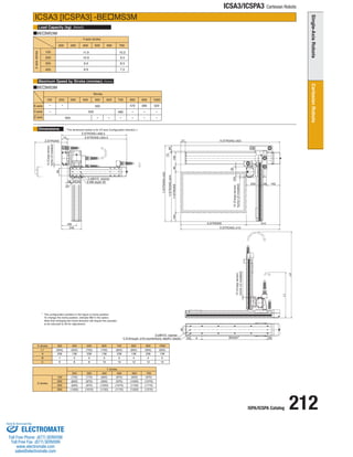 ISPA/ICSPA Catalog 212 
ICSA3/ICSPA3 Cartesian Robots 
Stroke 
700 800 900 1000 
480 
100 200 300 400 500 600 
500 
- - 
- 
500 - - - - - 
- - - 
500 470 385 320 
- 
Y-axis 
X-axis 
Load Capacity (kg) 
Maximum Speed by Stroke (mm/sec) 
Dimensions 
ICSA3 [ICSPA3] -BEMS3M 
BEMS3M 
BEMS3M 
Y-axis stroke 
Z-axis stroke 
(Note3) 
(Note4) 
100 
200 
400 
300 
200 300 400 500 600 
10.5 
9.5 
7.5 
8.5 
11.9 
10.9 
8.9 
9.9 
Z-axis 
* The configuration position in the figure is home position. 
To change the home position, indicate NM in the option. 
Note that changing the home direction will require the actuator 
to be returned to IAI for adjustment. 
700 
X stroke 
L1 
A 
BC 
300 
(600) 
238 
16 
400 
(650) 
138 
28 
500 
(700) 
238 
28 
600 
(750) 
138 
3 
10 
700 
(800) 
238 
3 
10 
800 
(850) 
138 
4 
12 
900 
(900) 
238 
4 
12 
1000 
(950) 
138 
5 
14 
Z stroke 
Y stroke 
100 
200 
300 
200 
(720) 
(820) 
(920) 
300 
(770) 
(870) 
(970) 
400 
(820) 
(920) 
(1020) 
500 
(870) 
(970) 
(1070) 
600 
(920) 
(1020) 
(1120) 
400 (1020) (1070) (1120) (1170) (1220) 
700 
(970) 
(1070) 
(1170) 
(1270) 
* The dimension below is for XY-axis Configuration direction 1. 
6-M8 depth 20 
2-ø8H10 reamer 
2-ø8H10 reamer 
C-9 through, ø16 counterbore, depth1 (back) 
12 (Creep sensor, 
home LS installed) 
12 (Creep sensor, 
12 (Creep sensor, home LS installed) 
home LS installed) 
BX200P 
120 
30 
L2 
L1 
Z:STROKE+408.5 
74 Z:STROKE+334.5 
X:STROKE+410 
57 
X:STROKE 410 
200 48 162 
X:STROKE+353 
90 
39 
20 
50 50 
Z:STROKE 
185 
104 Y:STROKE 90 
Y:STROKE+344 
13 66 
Y:STROKE+423 
50 
245 
A 50 
90 
150 
ELECTROMATE 
Toll Free Phone (877) SERVO98 
Toll Free Fax (877) SERV099 
www.electromate.com 
sales@electromate.com 
Sold  Serviced By: 
 