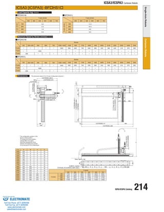 ISPA/ICSPA Catalog 214 
ICSA3/ICSPA3 Cartesian Robots 
Load Capacity (kg) 
Maximum Speed by Stroke (mm/sec) 
Dimensions 
ICSA3 [ICSPA3] -BFHS1 
BFHS1M 
X st 
1000 
1100 
1200 
1300 
1400 
1500 
1600 
1700 
1800 
1900 
2000 
2100 
2200 
2300 
2400 
2500 
A 
225 
275 
325 
375 
425 
475 
525 
575 
200 
200 
200 
200 
200 
200 
200 
200 
B0000 
C0000 
0000 
0000 
425 
475 
525 
575 
0000 200 
200 
200 
200 
425 
475 
525 
575 
D 
12 
12 
12 
12 
12 
12 
12 
12 
16 
16 
16 
16 
20 
20 
20 
20 
(Note3) 
(Note4) 
BFHS1M 
Stroke 
Y-axis 
X-axis 
Z-axis 
1000~1400 2500 
1000 300 
- 
- 
- 
- 
2300 
410 
- 
- 
2400 
370 
- 
- 
2200 
440 
- 
- 
2000 
540 
- 
- 
2100 
490 
- 
- 
1900 
590 
- 
- 
1700 
740 
- 
- 
1800 
650 
- 
- 
1600 
830 
- 
- 
1500 
950 
- 
- 
100 
- 
600 700 
- 
500 
- - - - 
- - - 
200~400 
1000 
400 
BFHS1L 
Stroke 
Y-axis 
X-axis 
Z-axis 
2500 
300 
- 
- 
2300 
410 
- 
- 
2400 
370 
- 
- 
2200 
440 
- 
- 
2000 
540 
- 
- 
2100 
490 
- 
- 
1900 
590 
- 
- 
1700 
740 
- 
- 
1800 
650 
- 
- 
1600 
830 
- 
- 
1500 
950 
- 
- 
100 
- 
- 
1000~1400 
1000 
- 
- 
600 700 
- 
500 
- - - 
- - - 
200~400 
1000 
200 
* The configuration position in the 
figure is home position. 
To change the home position, 
indicate NM in the option. 
Note that changing the home 
direction will require the actuator 
to be returned to IAI for adjustment. 
Y-axis stroke 
Z-axis stroke 
100 
200 
400 
300 
200 300 400 500 600 
3.0 
2.3 
0.9 
1.6 
700 
BFHS1L 
Y-axis stroke 
Z-axis stroke 
100 
200 
400 
300 
200 300 400 500 600 
11.0 
10.3 
8.9 
9.6 
700 
Z stroke 
Y stroke 
100 
200 
300 
200 
(700) 
(800) 
(900) 
300 
(750) 
(850) 
(950) 
400 
(800) 
(900) 
(1000) 
500 
(850) 
(950) 
(1050) 
600 
(900) 
(1000) 
(1100) 
400 (1000) (1050) (1100) (1150) (1200) 
700 
(950) 
(1050) 
(1150) 
(1250) 
6-M6 depth 16 
2-ø6H10 reamer 
2-ø8H10 reamer 
(Max/ approx. 88) 
D-9 through, ø15 counterbore, depth1 (back) 
12 (Creep sensor, 
home LS installed) 
12 (Creep sensor, 
home LS installed) 
12 (Creep sensor, 
home LS installed) 
L 
X:STROKE+490 
90 45 
177 48 239 
12 X:STROKE+14 464 
Z:STROKE+326.5 
56.5 
35.5 
20 
5050 
70 
Z:STROKE+270 
Z:STROKE 
Y:STROKE+431.7 
Y:STROKE+344 87.7 
104 Y:STROKE 90 150 
245 
185 
50 200 A B C 400 C B A 200 50 
90 
* The dimension below is for XY-axis Configuration direction 1. 
ELECTROMATE 
Toll Free Phone (877) SERVO98 
Toll Free Fax (877) SERV099 
www.electromate.com 
sales@electromate.com 
Sold  Serviced By: 
 