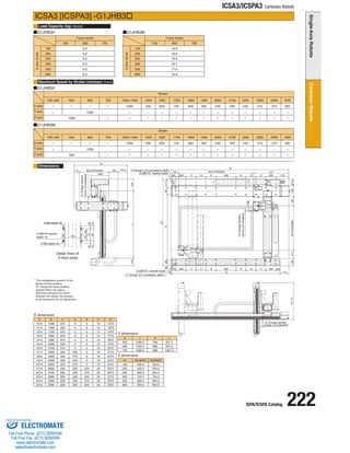 ISPA/ICSPA Catalog 222 
ICSA3/ICSPA3 Cartesian Robots 
Load Capacity (kg) 
Maximum Speed by Stroke (mm/sec) 
Dimensions 
ICSA3 [ICSPA3] -G1JHB3 
(Note3) 
(Note4) 
G1JHB3H 
Stroke 
Y-axis 
X-axis 
Z-axis 
1000~1400 2500 
1000 300 
- 
- 
- 
- 
2300 
410 
- 
- 
2400 
370 
- 
- 
2200 
440 
- 
- 
2000 
540 
- 
- 
2100 
490 
- 
- 
1900 
590 
- 
- 
1700 
740 
- 
- 
1800 
650 
- 
- 
1600 
830 
- 
- 
1500 
950 
- 
- 
100~400 
- 
- 
- 
- - - 
500 600 700 
1000 
1000 
G1JHB3M 
Stroke 
Y-axis 
X-axis 
Z-axis 
1000~1400 2500 
1000 300 
- 
- 
- 
- 
2300 
410 
- 
- 
2400 
370 
- 
- 
2200 
440 
- 
- 
2000 
540 
- 
- 
2100 
490 
- 
- 
1900 
590 
- 
- 
1700 
740 
- 
- 
1800 
650 
- 
- 
1600 
830 
- 
- 
1500 
950 
- 
- 
100~400 
- 
- 
- 
- - - 
500 600 700 
1000 
500 
* The configuration position in the 
figure is home position. 
To change the home position, 
indicate NM in the option. 
Note that changing the home 
direction will require the actuator 
to be returned to IAI for adjustment. 
G1JHB3H 
Y-axis stroke 
Z-axis stroke 
100 
200 
600 
500 
400 
300 
9.0 
9.0 
9.0 
9.0 
9.0 
9.0 
500 600 700 
G1JHB3M 
Y-axis stroke 
Z-axis stroke 
100 
200 
600 
500 
400 
300 
19.0 
19.0 
16.6 
17.6 
18.7 
19.0 
500 600 700 
A B C D E F G 
1014 1590 275 0 0 12 1470 
1114 1690 325 0 0 12 1570 
1214 1790 375 0 0 12 1670 
1314 1890 425 0 0 12 1770 
1414 1990 475 0 0 12 1870 
1514 2090 525 0 0 12 1970 
1614 2190 575 0 0 12 2070 
1714 2290 200 425 0 16 2170 
1814 2390 200 475 0 16 2270 
1914 2490 200 525 0 16 2370 
2014 2590 200 575 0 16 2470 
2114 2690 200 200 425 20 2570 
2214 2790 200 200 475 20 2670 
2314 2890 200 200 525 20 2770 
2414 2990 200 200 575 20 2870 
2514 3090 200 200 625 20 2970 
H J K L 
500 1069.5 786 807.5 
600 1169.5 886 907.5 
700 1269.5 986 1007.5 
M N(100W) 
100 420.5 
200 520.5 
300 620.5 
400 720.5 
500 820.5 
600 920.5 
N(200W) 
434.5 
534.5 
634.5 
734.5 
834.5 
934.5 
Z dimension 
Y dimension 
X dimension 
4-M6 depth 20 
4-M8 depth 20 
2-ø8H10 reamer 
depth 10 
2-ø6H10 reamer (back) 
2-ø8H10 reamer (back) 
F-7 through, ø11 counterbore, depth1 
F-9 through, ø15 counterbore, depth1 
12 (Creep sensor, 
home LS installed) 
12 (Creep sensor, 
home LS installed) 
12 (Creep sensor, 
home LS installed) 
Detail View of 
Z-Axis slider 
99 A(X:STROKE) 477 
134 
71 M(Z:STROKE) 120 143.5 
N 
248 
90 
70 
35 35 
511.5 
25 25 
15 15 
(J) 
87.5 
117.5 
103 L 159 
111 H(Y:STROKE) 125 
26 50 K 90 
96 150 
5 G 115 
60 200 C D E 400 E D C 200 60 
B 
65 200 C D E 400 E D C 200 175 
120 
ELECTROMATE 
Toll Free Phone (877) SERVO98 
Toll Free Fax (877) SERV099 
www.electromate.com 
sales@electromate.com 
Sold  Serviced By: 
 