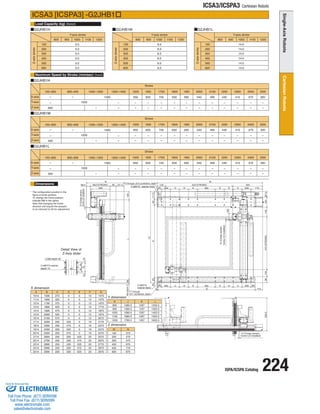 ISPA/ICSPA Catalog 224 
ICSA3/ICSPA3 Cartesian Robots 
G2JHB1L 
Y-axis stroke 
Z-axis stroke 
100 
200 
600 
500 
400 
300 
14.0 
14.0 
14.0 
14.0 
14.0 
14.0 
G2JHB1M 
Y-axis stroke 
Z-axis stroke 
100 
200 
600 
500 
400 
300 
6.0 
6.0 
6.0 
6.0 
6.0 
6.0 
Load Capacity (kg) 
Maximum Speed by Stroke (mm/sec) 
Dimensions 
ICSA3 [ICSPA3] -G2JHB1 
(Note3) 
(Note4) 
G2JHB1H 
Stroke 
Y-axis 
X-axis 
Z-axis 
1300~1400 2500 
1000 300 
1000 - 
- 
- 
- 
2300 
410 
- 
- 
2400 
370 
- 
- 
2200 
440 
- 
- 
2000 
540 
- 
- 
2100 
490 
- 
- 
1900 
590 
- 
- 
1700 
740 
- 
- 
1800 
650 
- 
- 
1600 
830 
- 
- 
1500 
950 
- 
- 
100~600 800~900 
- 
- 
- - 
1000~1200 
800 
G2JHB1M 
Stroke 
Y-axis 
X-axis 
Z-axis 
2500 
300 
- 
- 
2300 
410 
- 
- 
2400 
370 
- 
- 
2200 
440 
- 
- 
2000 
540 
- 
- 
2100 
490 
- 
- 
1900 
590 
- 
- 
1700 
740 
- 
- 
1800 
650 
- 
- 
1600 
830 
- 
- 
1500 
950 
- 
- 
G2JHB1L 
Stroke 
Y-axis 
X-axis 
Z-axis 
2500 
300 
- 
- 
2300 
410 
- 
- 
2400 
370 
- 
- 
2200 
440 
- 
- 
2000 
540 
- 
- 
2100 
490 
- 
- 
1900 
590 
- 
- 
1700 
740 
- 
- 
1800 
650 
- 
- 
1600 
830 
- 
- 
1500 
950 
- 
- 
* The configuration position in the 
figure is home position. 
To change the home position, 
indicate NM in the option. 
Note that changing the home 
direction will require the actuator 
to be returned to IAI for adjustment. 
G2JHB1H 
Y-axis stroke 
Z-axis stroke 
100 
200 
600 
500 
400 
300 
3.0 
3.0 
3.0 
3.0 
3.0 
3.0 
800 900 1000 1100 1200 800 900 1000 1100 1200 800 900 1000 1100 1200 
A B C D E F G 
1014 1590 275 0 0 12 1470 
1114 1690 325 0 0 12 1570 
1214 1790 375 0 0 12 1670 
1314 1890 425 0 0 12 1770 
1414 1990 475 0 0 12 1870 
1514 2090 525 0 0 12 1970 
1614 2190 575 0 0 12 2070 
1714 2290 200 425 0 16 2170 
1814 2390 200 475 0 16 2270 
1914 2490 200 525 0 16 2370 
2014 2590 200 575 0 16 2470 
2114 2690 200 200 425 20 2570 
2214 2790 200 200 475 20 2670 
2314 2890 200 200 525 20 2770 
2414 2990 200 200 575 20 2870 
2514 3090 200 200 625 20 2970 
H J K L 
800 1380.5 1097 1203.5 
900 1480.5 1197 1303.5 
1200 1780.5 1497 1603.5 
1000 1580.5 1297 1403.5 
1100 1680.5 1397 1503.5 
M N 
100 370 
200 470 
300 570 
400 670 
500 770 
600 870 
Z dimension 
Y dimension 
X dimension 
1300~1400 
1000 
1000 - 
- 
100~600 800~900 
- 
- 
- - 
1000~1200 
400 
1300~1400 
1000 
1000 - 
- 
100~600 800~900 
- 
- 
- - 
1000~1200 
200 
4-M8 depth 20 
2-ø8H10 reamer 
depth 10 
2-ø6H10 
reamer (back) 
2-ø8H10 reamer (back) 
F-7 through 
ø11 counterbore, depth1 
F-9 through, ø15 counterbore, depth1 
12 (Creep sensor, 
home LS installed) 
12 (Creep sensor, 
home LS installed) 
12 (Creep sensor, 
home LS installed) 
Detail View of 
Z-Axis slider 
10 70 10 
35 35 
122 A(X:STROKE) 454 
N 
58.5 M(Z:STROKE) 90 121.5 
292 
503.5 
100 
(J) 
87.5 
117.5 
129 
26 50 K 90 
96 104 H(Y:STROKE) 143 150 
G 115 
60 200 C D E 400 E D C 200 60 
B 
65 C D E 400 E D C 200 175 
Max approx 13 48 L 
200 
90 
5 
ELECTROMATE 
Toll Free Phone (877) SERVO98 
Toll Free Fax (877) SERV099 
www.electromate.com 
sales@electromate.com 
Sold  Serviced By: 
 