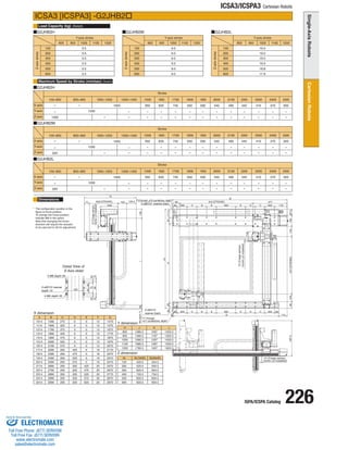 ISPA/ICSPA Catalog 226 
ICSA3/ICSPA3 Cartesian Robots 
G2JHB2L 
Y-axis stroke 
Z-axis stroke 
100 
200 
600 
500 
400 
300 
19.0 
19.0 
17.8 
18.8 
19.0 
19.0 
G2JHB2M 
Y-axis stroke 
Z-axis stroke 
100 
200 
600 
500 
400 
300 
9.0 
9.0 
9.0 
9.0 
9.0 
9.0 
Load Capacity (kg) 
Maximum Speed by Stroke (mm/sec) 
Dimensions 
ICSA3 [ICSPA3] -G2JHB2 
(Note3) 
(Note4) 
G2JHB2H 
Stroke 
Y-axis 
X-axis 
Z-axis 
1300~1400 2500 
1000 300 
1000 - 
- 
- 
- 
2300 
410 
- 
- 
2400 
370 
- 
- 
2200 
440 
- 
- 
2000 
540 
- 
- 
2100 
490 
- 
- 
1900 
590 
- 
- 
1700 
740 
- 
- 
1800 
650 
- 
- 
1600 
830 
- 
- 
1500 
950 
- 
- 
100~600 800~900 
- 
- 
- - 
1000~1200 
1000 
G2JHB2M 
Stroke 
Y-axis 
X-axis 
Z-axis 
2500 
300 
- 
- 
2300 
410 
- 
- 
2400 
370 
- 
- 
2200 
440 
- 
- 
2000 
540 
- 
- 
2100 
490 
- 
- 
1900 
590 
- 
- 
1700 
740 
- 
- 
1800 
650 
- 
- 
1600 
830 
- 
- 
1500 
950 
- 
- 
G2JHB2L 
Stroke 
Y-axis 
X-axis 
Z-axis 
2500 
300 
- 
- 
2300 
410 
- 
- 
2400 
370 
- 
- 
2200 
440 
- 
- 
2000 
540 
- 
- 
2100 
490 
- 
- 
1900 
590 
- 
- 
1700 
740 
- 
- 
1800 
650 
- 
- 
1600 
830 
- 
- 
1500 
950 
- 
- 
* The configuration position in the 
figure is home position. 
To change the home position, 
indicate NM in the option. 
Note that changing the home 
direction will require the actuator 
to be returned to IAI for adjustment. 
G2JHB2H 
Y-axis stroke 
Z-axis stroke 
100 
200 
600 
500 
400 
300 
3.5 
3.5 
3.5 
3.5 
3.5 
3.5 
800 900 1000 1100 1200 800 900 1000 1100 1200 800 900 1000 1100 1200 
A B C D E F G 
1014 1590 275 0 0 12 1470 
1114 1690 325 0 0 12 1570 
1214 1790 375 0 0 12 1670 
1314 1890 425 0 0 12 1770 
1414 1990 475 0 0 12 1870 
1514 2090 525 0 0 12 1970 
1614 2190 575 0 0 12 2070 
1714 2290 200 425 0 16 2170 
1814 2390 200 475 0 16 2270 
1914 2490 200 525 0 16 2370 
2014 2590 200 575 0 16 2470 
2114 2690 200 200 425 20 2570 
2214 2790 200 200 475 20 2670 
2314 2890 200 200 525 20 2770 
2414 2990 200 200 575 20 2870 
2514 3090 200 200 625 20 2970 
H J K L 
800 1380.5 1097 1203.5 
900 1480.5 1197 1303.5 
1200 1780.5 1497 1603.5 
1000 1580.5 1297 1403.5 
1100 1680.5 1397 1503.5 
Z dimension 
Y dimension 
X dimension 
1300~1400 
1000 
1000 - 
- 
100~600 800~900 
- 
- 
- - 
1000~1200 
500 
1300~1400 
1000 
1000 - 
- 
100~600 800~900 
- 
- 
- - 
1000~1200 
250 
M N(100W) 
100 420.5 
200 520.5 
300 620.5 
400 720.5 
500 820.5 
600 920.5 
N(200W) 
434.5 
534.5 
634.5 
734.5 
834.5 
934.5 
4-M8 depth 20 
4-M6 depth 20 
2-ø6H10 reamer 
depth 10 
2-ø6H10 
reamer (back) 
2-ø8H10 reamer (back) 
F-7 through 
ø11 counterbore, depth1 
F-9 through, ø15 counterbore, depth1 
12 (Creep sensor, 
home LS installed) 
12 (Creep sensor, 
home LS installed) 
12 (Creep sensor, 
home LS installed) 
Detail View of 
Z-Axis slider 
497.5 
99 A(X:STROKE) 477 
N 
71 M(Z:STROKE) 120 129.5 
248 
134 
(J) 
87.5 
117.5 
129 
15 15 
25 25 
90 
70 
35 35 
26 50 K 90 
96 104 H(Y:STROKE) 143 150 
5 G 115 
60 200 C D E 400 E D C 200 60 
B 
65 200 C D E 400 E D C 200 175 
48 L 
120 
Max approx 13 
ELECTROMATE 
Toll Free Phone (877) SERVO98 
Toll Free Fax (877) SERV099 
www.electromate.com 
sales@electromate.com 
Sold  Serviced By: 
 