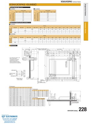 ISPA/ICSPA Catalog 228 
ICSA3/ICSPA3 Cartesian Robots 
Y-axis stroke 
Z-axis stroke 
100 
200 
600 
500 
400 
300 
19.0 
19.0 
16.6 
17.6 
18.7 
19.0 
G2JHB3M 
Y-axis stroke 
Z-axis stroke 
100 
200 
600 
500 
400 
300 
9.0 
9.0 
9.0 
9.0 
9.0 
9.0 
Load Capacity (kg) 
Maximum Speed by Stroke (mm/sec) 
Dimensions 
ICSA3 [ICSPA3] -G2JHB3 
(Note3) 
(Note4) 
G2JHB3H 
Stroke 
Y-axis 
X-axis 
Z-axis 
1300~1400 2500 
1000 300 
1000 - 
- 
- 
- 
2300 
410 
- 
- 
2400 
370 
- 
- 
2200 
440 
- 
- 
2000 
540 
- 
- 
2100 
490 
- 
- 
1900 
590 
- 
- 
1700 
740 
- 
- 
1800 
650 
- 
- 
1600 
830 
- 
- 
1500 
950 
- 
- 
100~600 800~900 
- 
- 
- - 
1000~1200 
1000 
G2JHB3M 
Stroke 
Y-axis 
X-axis 
Z-axis 
2500 
300 
- 
- 
2300 
410 
- 
- 
2400 
370 
- 
- 
2200 
440 
- 
- 
2000 
540 
- 
- 
2100 
490 
- 
- 
1900 
590 
- 
- 
1700 
740 
- 
- 
1800 
650 
- 
- 
1600 
830 
- 
- 
1500 
950 
- 
- 
* The configuration position in the 
figure is home position. 
To change the home position, 
indicate NM in the option. 
Note that changing the home 
direction will require the actuator 
to be returned to IAI for adjustment. 
G2JHB3H 
800 900 1000 1100 1200 800 900 1000 1100 1200 
A B C D E F G 
1014 1590 275 0 0 12 1470 
1114 1690 325 0 0 12 1570 
1214 1790 375 0 0 12 1670 
1314 1890 425 0 0 12 1770 
1414 1990 475 0 0 12 1870 
1514 2090 525 0 0 12 1970 
1614 2190 575 0 0 12 2070 
1714 2290 200 425 0 16 2170 
1814 2390 200 475 0 16 2270 
1914 2490 200 525 0 16 2370 
2014 2590 200 575 0 16 2470 
2114 2690 200 200 425 20 2570 
2214 2790 200 200 475 20 2670 
2314 2890 200 200 525 20 2770 
2414 2990 200 200 575 20 2870 
2514 3090 200 200 625 20 2970 
H J K L 
800 1380.5 1097 1203.5 
900 1480.5 1197 1303.5 
1200 1780.5 1497 1603.5 
1000 1580.5 1297 1403.5 
1100 1680.5 1397 1503.5 
Z dimension 
Y dimension 
X dimension 
1300~1400 
1000 
1000 - 
- 
100~600 800~900 
- 
- 
- - 
1000~1200 
500 
M N(100W) 
100 420.5 
200 520.5 
300 620.5 
400 720.5 
500 820.5 
600 920.5 
N(200W) 
434.5 
534.5 
634.5 
734.5 
834.5 
934.5 
4-M8 depth 20 
4-M6 depth 20 
2-ø8H10 reamer 
depth 10 
2-ø6H10 
reamer (back) 
2-ø8H10 reamer (back) 
F-7 through 
ø11 counterbore, depth1 
F-9 through, ø15 counterbore, depth1 
12 (Creep sensor, 
home LS installed) 
12 (Creep sensor, 
home LS installed) 
12 (Creep sensor, 
home LS installed) 
Detail View of 
Z-Axis slider 
511.5 
99 A(X:STROKE) 477 
N 
71 M(Z:STROKE) 120 143.5 
248 
134 
(J) 
87.5 
117.5 
129 
15 15 
25 25 
90 
70 
35 35 
26 50 K 90 
96 104 H(Y:STROKE) 143 150 
5 G 115 
60 200 C D E 400 E D C 200 60 
B 
65 200 C D E 400 E D C 200 175 
48 L 
120 
Max approx 13 
ELECTROMATE 
Toll Free Phone (877) SERVO98 
Toll Free Fax (877) SERV099 
www.electromate.com 
sales@electromate.com 
Sold  Serviced By: 
 