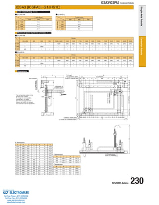 ISPA/ICSPA Catalog 230 
ICSA3/ICSPA3 Cartesian Robots 
Load Capacity (kg) 
Maximum Speed by Stroke (mm/sec) 
Dimensions 
ICSA3 [ICSPA3] -G1JHS1 
(Note3) 
(Note4) 
G1JHS1M 
Stroke 
Y-axis 
X-axis 
Z-axis 
1000~1400 2500 
1000 300 
- 
- 
- 
- 
2300 
410 
- 
- 
2400 
370 
- 
- 
2200 
440 
- 
- 
2000 
540 
- 
- 
2100 
490 
- 
- 
1900 
590 
- 
- 
1700 
740 
- 
- 
1800 
650 
- 
- 
1600 
830 
- 
- 
1500 
950 
- 
- 
100~400 
- 
- - - - 
500 600 700 
1000 
400 
G1JHS1L 
Stroke 
Y-axis 
X-axis 
Z-axis 
1000~1400 2500 
1000 300 
- 
- 
- 
- 
2300 
410 
- 
- 
2400 
370 
- 
- 
2200 
440 
- 
- 
2000 
540 
- 
- 
2100 
490 
- 
- 
1900 
590 
- 
- 
1700 
740 
- 
- 
1800 
650 
- 
- 
1600 
830 
- 
- 
1500 
950 
- 
- 
100~400 
- 
- - - - 
- - - 
- - - 
500 600 700 
1000 
200 
* The configuration position in the 
figure is home position. 
To change the home position, 
indicate NM in the option. 
Note that changing the home 
direction will require the actuator 
to be returned to IAI for adjustment. 
G1JHS1M 
Y-axis stroke 
Z-axis stroke 
100 
200 
400 
300 
3.0 
2.3 
0.9 
1.6 
500 600 700 
G1JHS1L 
Y-axis stroke 
Z-axis stroke 
100 
200 
400 
300 
11.0 
10.3 
8.9 
9.6 
500 600 700 
A B C D E F G 
1014 1590 275 0 0 12 1470 
1114 1690 325 0 0 12 1570 
1214 1790 375 0 0 12 1670 
1314 1890 425 0 0 12 1770 
1414 1990 475 0 0 12 1870 
1514 2090 525 0 0 12 1970 
1614 2190 575 0 0 12 2070 
1714 2290 200 425 0 16 2170 
1814 2390 200 475 0 16 2270 
1914 2490 200 525 0 16 2370 
2014 2590 200 575 0 16 2470 
2114 2690 200 200 425 20 2570 
2214 2790 200 200 475 20 2670 
2314 2890 200 200 525 20 2770 
2414 2990 200 200 575 20 2870 
2514 3090 200 200 625 20 2970 
H J K L 
500 1069.5 786 807.5 
600 1169.5 886 907.5 
700 1269.5 986 1007.5 
M N 
100 370 
200 470 
300 570 
400 670 
P 
370 
470 
570 
670 
Q 
(800) 
(900) 
(1000) 
(1100) 
Z dimension 
Y dimension 
X dimension 
6-M6 depth 16 
2-ø6H10 reamer 
2-ø6H10 reamer (back) 
2-ø8H10 reamer (back) 
F-7 through, ø11 counterbore, depth1 
F-9 through 
ø15 counterbore, depth1 
12 (Creep sensor, 
home LS installed) 
12 (Creep sensor, 
home LS installed) 
12 (Creep sensor, 
home LS installed) 
137 A(X:STROKE) 439 
100 
Q 
35.5 
2 0 
50 
70 
50 
P 
181.5 N 
M(Z:STROKE) 
(J) 
87.5 
117.5 
103 L 159 
111 H(Y:STROKE) 125 
26 50 K 90 
96 150 
5 G 115 
60 200 C D E 400 E D C 200 60 
B 
65 200 C D E 400 E D C 200 175 
ELECTROMATE 
Toll Free Phone (877) SERVO98 
Toll Free Fax (877) SERV099 
www.electromate.com 
sales@electromate.com 
Sold  Serviced By: 
 