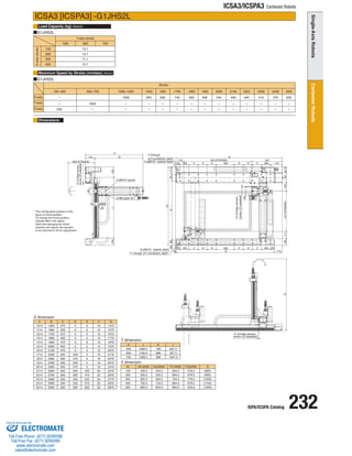 ISPA/ICSPA Catalog 232 
ICSA3/ICSPA3 Cartesian Robots 
Load Capacity (kg) 
Maximum Speed by Stroke (mm/sec) 
Dimensions 
ICSA3 [ICSPA3] -G1JHS2L 
(Note3) 
(Note4) 
G1JHS2L 
Stroke 
Y-axis 
X-axis 
Z-axis 
1000~1400 2500 
1000 300 
- 
- 
- 
- 
2300 
410 
- 
- 
2400 
370 
- 
- 
2200 
440 
- 
- 
2000 
540 
- 
- 
2100 
490 
- 
- 
1900 
590 
- 
- 
1700 
740 
- 
- 
1800 
650 
- 
- 
1600 
830 
- 
- 
1500 
950 
- 
- 
100~400 
- 
- 
500~700 
1000 
250 - 
* The configuration position in the 
figure is home position. 
To change the home position, 
indicate NM in the option. 
Note that changing the home 
direction will require the actuator 
to be returned to IAI for adjustment. 
G1JHS2L 
Y-axis stroke 
Z-axis stroke 
100 
200 
400 
300 
13.1 
12.1 
10.1 
11.1 
500 600 700 
A B C D E F G 
1014 1590 275 0 0 12 1470 
1114 1690 325 0 0 12 1570 
1214 1790 375 0 0 12 1670 
1314 1890 425 0 0 12 1770 
1414 1990 475 0 0 12 1870 
1514 2090 525 0 0 12 1970 
1614 2190 575 0 0 12 2070 
1714 2290 200 425 0 16 2170 
1814 2390 200 475 0 16 2270 
1914 2490 200 525 0 16 2370 
2014 2590 200 575 0 16 2470 
2114 2690 200 200 425 20 2570 
2214 2790 200 200 475 20 2670 
2314 2890 200 200 525 20 2770 
2414 2990 200 200 575 20 2870 
2514 3090 200 200 625 20 2970 
H J K L 
500 1069.5 786 807.5 
600 1169.5 886 907.5 
700 1269.5 986 1007.5 
Z dimension 
Y dimension 
X dimension 
M N(100W) 
100 420.5 
200 520.5 
300 620.5 
400 720.5 
500 
Q 
(800) 
(900) 
(1000) 
(1100) 
820.5 (1200) 
N(200W) 
434.5 
534.5 
634.5 
734.5 
834.5 
P(100W) 
564.5 
664.5 
764.5 
864.5 
964.5 
P(200W) 
578.5 
678.5 
778.5 
878.5 
978.5 
6-M8 depth 20 
2-ø8H10 reamer 
2-ø6H10 reamer (back) 
2-ø8H10 reamer (back) 
F-7 through, ø11 counterbore, depth1 
F-9 through 
ø15 counterbore, depth1 
12 (Creep sensor, 
home LS installed) 
12 (Creep sensor, 
home LS installed) 
12 (Creep sensor, 
home LS installed) 
119 A(X:STROKE) 457 
134 
144 
90 
39 
P 
20 
50 50 
N 
Q 
(J) 
87.5 
117.5 
103 L 159 
111 H(Y:STROKE) 125 
26 50 K 90 
96 150 
5 G 115 
60 200 C D E 400 E D C 200 60 
B 
M(Z:STROKE) 65 200 C D E 400 E D C 200 175 
ELECTROMATE 
Toll Free Phone (877) SERVO98 
Toll Free Fax (877) SERV099 
www.electromate.com 
sales@electromate.com 
Sold  Serviced By: 
 