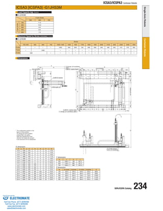 ISPA/ICSPA Catalog 234 
ICSA3/ICSPA3 Cartesian Robots 
Load Capacity (kg) 
Maximum Speed by Stroke (mm/sec) 
Dimensions 
ICSA3 [ICSPA3] -G1JHS3M 
(Note3) 
(Note4) 
G1JHS3M 
Stroke 
Y-axis 
X-axis 
Z-axis 
1000~1400 2500 
1000 300 
- 
- 
- 
- 
2300 
410 
- 
- 
2400 
370 
- 
- 
2200 
440 
- 
- 
2000 
540 
- 
- 
2100 
490 
- 
- 
1900 
590 
- 
- 
1700 
740 
- 
- 
1800 
650 
- 
- 
1600 
830 
- 
- 
1500 
950 
- 
- 
100~400 
- 
- 
- 
- - - 
500 600 700 
1000 
500 
* The configuration position in the 
figure is home position. 
To change the home position, 
indicate NM in the option. 
Note that changing the home 
direction will require the actuator 
to be returned to IAI for adjustment. 
G1JHS3M 
Y-axis stroke 
Z-axis stroke 
100 
200 
500 
400 
300 
11.9 
10.9 
7.8 
8.9 
9.9 
500 600 700 
A B C D E F G 
1014 1590 275 0 0 12 1470 
1114 1690 325 0 0 12 1570 
1214 1790 375 0 0 12 1670 
1314 1890 425 0 0 12 1770 
1414 1990 475 0 0 12 1870 
1514 2090 525 0 0 12 1970 
1614 2190 575 0 0 12 2070 
1714 2290 200 425 0 16 2170 
1814 2390 200 475 0 16 2270 
1914 2490 200 525 0 16 2370 
2014 2590 200 575 0 16 2470 
2114 2690 200 200 425 20 2570 
2214 2790 200 200 475 20 2670 
2314 2890 200 200 525 20 2770 
2414 2990 200 200 575 20 2870 
2514 3090 200 200 625 20 2970 
H J K L 
500 1069.5 786 807.5 
600 1169.5 886 907.5 
700 1269.5 986 1007.5 
Z dimension 
Y dimension 
X dimension 
M N(100W) 
100 420.5 
200 520.5 
300 620.5 
400 720.5 
500 
Q 
(800) 
(900) 
(1000) 
(1100) 
820.5 (1200) 
N(200W) 
434.5 
534.5 
634.5 
734.5 
834.5 
P(100W) 
564.5 
664.5 
764.5 
864.5 
964.5 
P(200W) 
578.5 
678.5 
778.5 
878.5 
978.5 
6-M8 depth 20 
2-ø8H10 reamer 
2-ø6H10 reamer (back) 
2-ø8H10 reamer (back) 
F-7 through, ø11 counterbore, depth1 
F-9 through, ø15 counterbore 
depth1 
12 (Creep sensor, 
home LS installed) 
12 (Creep sensor, 
home LS installed) 
12 (Creep sensor, 
home LS installed) 
119 A(X:STROKE) 457 
134 
144 
90 
39 
P 
20 
50 50 
N 
Q 
(J) 
87.5 
117.5 
103 L 159 
111 H(Y:STROKE) 125 
26 50 K 90 
96 150 
5 G 115 
60 200 C D E 400 E D C 200 60 
B 
M(Z:STROKE) 65 200 C D E 400 E D C 200 175 
ELECTROMATE 
Toll Free Phone (877) SERVO98 
Toll Free Fax (877) SERV099 
www.electromate.com 
sales@electromate.com 
Sold  Serviced By: 
 
