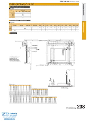 ISPA/ICSPA Catalog 238 
ICSA3/ICSPA3 Cartesian Robots 
Y-axis stroke 
Z-axis stroke 
100 
200 
400 
300 
13.1 
12.1 
10.1 
11.1 
Load Capacity by (kg) 
Maximum Speed by Stroke (mm/sec) 
Dimensions 
ICSA3 [ICSPA3] -G2JHS2L 
(Note3) 
(Note4) 
G2JHS2L 
Stroke 
Y-axis 
X-axis 
Z-axis 
1300~1400 2500 
1000 300 
1000 - 
- 
- 
- 
2300 
410 
- 
- 
2400 
370 
- 
- 
2200 
440 
- 
- 
2000 
540 
- 
- 
2100 
490 
- 
- 
1900 
590 
- 
- 
1700 
740 
- 
- 
1800 
650 
- 
- 
1600 
830 
- 
- 
1500 
950 
- 
- 
100~400 800~900 
- 
- 
- - 
1000~1200 
250 
* The configuration position in the 
figure is home position. 
To change the home position, 
indicate NM in the option. 
Note that changing the home 
direction will require the actuator 
to be returned to IAI for adjustment. 
G2JHS2L 
800 900 1000 1100 1200 
A B C D E F G 
1014 1590 275 0 0 12 1470 
1114 1690 325 0 0 12 1570 
1214 1790 375 0 0 12 1670 
1314 1890 425 0 0 12 1770 
1414 1990 475 0 0 12 1870 
1514 2090 525 0 0 12 1970 
1614 2190 575 0 0 12 2070 
1714 2290 200 425 0 16 2170 
1814 2390 200 475 0 16 2270 
1914 2490 200 525 0 16 2370 
2014 2590 200 575 0 16 2470 
2114 2690 200 200 425 20 2570 
2214 2790 200 200 475 20 2670 
2314 2890 200 200 525 20 2770 
2414 2990 200 200 575 20 2870 
2514 3090 200 200 625 20 2970 
H J K L 
800 1380.5 1097 1203.5 
900 1480.5 1197 1303.5 
1200 1780.5 1497 1603.5 
1000 1580.5 1297 1403.5 
1100 1680.5 1397 1503.5 
Z dimension 
Y dimension 
X dimension 
M N(100W) 
100 420.5 
200 520.5 
300 620.5 
400 720.5 
500 
Q 
(800) 
(900) 
(1000) 
(1100) 
820.5 (1200) 
N(200W) 
434.5 
534.5 
634.5 
734.5 
834.5 
P(100W) 
564.5 
664.5 
764.5 
864.5 
964.5 
P(200W) 
578.5 
678.5 
778.5 
878.5 
978.5 
6-M8 depth 20 
2-ø8H10 reamer 
2-ø6H10 reamer (back) 
2-ø8H10 reamer (back) 
F-7 through ø11 counterbore, depth1 
F-9 through, ø15 counterbore, depth1 
12 (Creep sensor, 
home LS installed) 
12 (Creep sensor, 
home LS installed) 
12 (Creep sensor, 
home LS installed) 
129 
(J) 
117.5 
87.5 
134 
119 A(X:STROKE) 457 
Q 
90 
39 
2 0 
5050 
M(Z:STROKE) 
P 
144 N 
26 50 K 90 
96 104 H(Y:STROKE) 143 150 
5 G 115 
60 200 C D E 400 E D C 200 60 
B 
65 C D E 400 E D C 200 175 
48 L 
200 
(Max. approx. 13) 
ELECTROMATE 
Toll Free Phone (877) SERVO98 
Toll Free Fax (877) SERV099 
www.electromate.com 
sales@electromate.com 
Sold  Serviced By: 
 