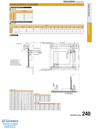 ISPA/ICSPA Catalog 240 
ICSA3/ICSPA3 Cartesian Robots 
Y-axis stroke 
Z-axis stroke 
100 
200 
500 
400 
300 
11.9 
10.9 
7.8 
8.9 
9.9 
Load Capacity (kg) 
Maximum Speed by Stroke (mm/sec) 
Dimensions 
ICSA3 [ICSPA3] -G2JHS3M 
(Note3) 
(Note4) 
G2JHS3M 
Stroke 
Y-axis 
X-axis 
Z-axis 
1300~1400 2500 
1000 300 
1000 - 
- 
- 
- 
2300 
410 
- 
- 
2400 
370 
- 
- 
2200 
440 
- 
- 
2000 
540 
- 
- 
2100 
490 
- 
- 
1900 
590 
- 
- 
1700 
740 
- 
- 
1800 
650 
- 
- 
1600 
830 
- 
- 
1500 
950 
- 
- 
100~400 800~900 
- 
- 
- - 
1000~1200 
500 
* The configuration position in the 
figure is home position. 
To change the home position, 
indicate NM in the option. 
Note that changing the home 
direction will require the actuator 
to be returned to IAI for adjustment. 
G2JHS3M 
800 900 1000 1100 1200 
A B C D E F G 
1014 1590 275 0 0 12 1470 
1114 1690 325 0 0 12 1570 
1214 1790 375 0 0 12 1670 
1314 1890 425 0 0 12 1770 
1414 1990 475 0 0 12 1870 
1514 2090 525 0 0 12 1970 
1614 2190 575 0 0 12 2070 
1714 2290 200 425 0 16 2170 
1814 2390 200 475 0 16 2270 
1914 2490 200 525 0 16 2370 
2014 2590 200 575 0 16 2470 
2114 2690 200 200 425 20 2570 
2214 2790 200 200 475 20 2670 
2314 2890 200 200 525 20 2770 
2414 2990 200 200 575 20 2870 
2514 3090 200 200 625 20 2970 
H J K L 
800 1380.5 1097 1203.5 
900 1480.5 1197 1303.5 
1200 1780.5 1497 1603.5 
1000 1580.5 1297 1403.5 
1100 1680.5 1397 1503.5 
Z dimension 
Y dimension 
X dimension 
M N(100W) 
100 420.5 
200 520.5 
300 620.5 
400 720.5 
500 
Q 
(800) 
(900) 
(1000) 
(1100) 
820.5 (1200) 
N(200W) 
434.5 
534.5 
634.5 
734.5 
834.5 
P(100W) 
564.5 
664.5 
764.5 
864.5 
964.5 
P(200W) 
578.5 
678.5 
778.5 
878.5 
978.5 
6-M8 depth 20 
2-ø8H10 reamer 
2-ø6H10 reamer (back) 
2-ø8H10 reamer (back) 
F-7 through ø11 counterbore, depth1 
F-9 through, ø15 counterbore, depth1 
12 (Creep sensor, 
home LS installed) 
12 (Creep sensor, 
home LS installed) 
12 (Creep sensor, 
home LS installed) 
129 
(J) 
(Max. approx. 13) 
117.5 
87.5 
134 
119 A(X:STROKE) 457 
Q 
90 
39 
2 0 
5050 
M(Z:STROKE) 
P 
144 N 
26 50 K 90 
96 104 H(Y:STROKE) 143 150 
5 G 115 
60 200 C D E 400 E D C 200 60 
B 
65 C D E 400 E D C 200 175 
48 L 
200 
ELECTROMATE 
Toll Free Phone (877) SERVO98 
Toll Free Fax (877) SERV099 
www.electromate.com 
sales@electromate.com 
Sold  Serviced By: 
