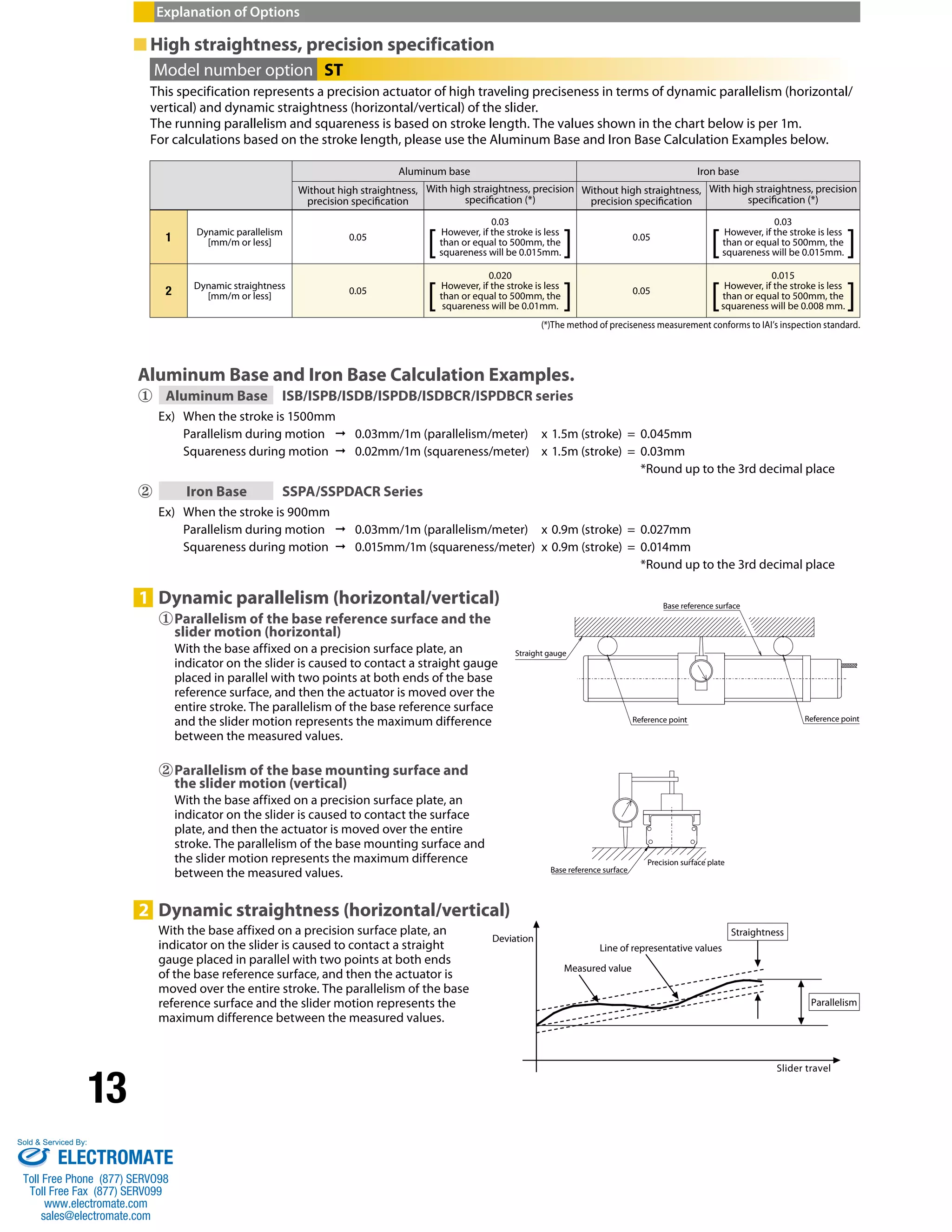 13 
Explanation of Options 
■High straightness, precision specification 
Model number option ST 
This specification represents a precision actuator of high traveling preciseness in terms of dynamic parallelism (horizontal/ 
vertical) and dynamic straightness (horizontal/vertical) of the slider. 
The running parallelism and squareness is based on stroke length. The values shown in the chart below is per 1m. 
For calculations based on the stroke length, please use the Aluminum Base and Iron Base Calculation Examples below. 
Aluminum base Iron base 
[ ] [ ] 
[ ] [ ] 
Parallelism during motion  0.03mm/1m (parallelism/meter) x 1.5m (stroke) = 0.045mm 
Squareness during motion  0.02mm/1m (squareness/meter) x 1.5m (stroke) = 0.03mm 
Base reference surface 
Aluminum Base and Iron Base Calculation Examples. 
① Aluminum Base ISB/ISPB/ISDB/ISPDB/ISDBCR/ISPDBCR series 
Straight gauge 
Reference point Reference point 
Base reference surface 
Precision surface plate 
Straightness 
Parallelism 
Line of representative values 
Deviation 
Slider travel 
Measured value 
Ex) When the stroke is 1500mm 
1 Dynamic parallelism (horizontal/vertical) 
① Parallelism of the base reference surface and the 
slider motion (horizontal) 
With the base affixed on a precision surface plate, an 
indicator on the slider is caused to contact a straight gauge 
placed in parallel with two points at both ends of the base 
reference surface, and then the actuator is moved over the 
entire stroke. The parallelism of the base reference surface 
and the slider motion represents the maximum difference 
between the measured values. 
② Parallelism of the base mounting surface and 
the slider motion (vertical) 
With the base affixed on a precision surface plate, an 
indicator on the slider is caused to contact the surface 
plate, and then the actuator is moved over the entire 
stroke. The parallelism of the base mounting surface and 
the slider motion represents the maximum difference 
between the measured values. 
*Round up to the 3rd decimal place 
② Iron Base SSPA/SSPDACR Series 
Ex) When the stroke is 900mm 
Parallelism during motion  0.03mm/1m (parallelism/meter) x 0.9m (stroke) = 0.027mm 
Squareness during motion  0.015mm/1m (squareness/meter) x 0.9m (stroke) = 0.014mm 
*Round up to the 3rd decimal place 
2 Dynamic straightness (horizontal/vertical) 
With the base affixed on a precision surface plate, an 
indicator on the slider is caused to contact a straight 
gauge placed in parallel with two points at both ends 
of the base reference surface, and then the actuator is 
moved over the entire stroke. The parallelism of the base 
reference surface and the slider motion represents the 
maximum difference between the measured values. 
(*)The method of preciseness measurement conforms to IAI’s inspection standard. 
Without high straightness, 
precision specification 
With high straightness, precision 
specification (*) 
Without high straightness, 
precision specification 
With high straightness, precision 
specification (*) 
1 Dynamic parallelism 
[mm/m or less] 0.05 
0.03 
However, if the stroke is less 
than or equal to 500mm, the 
squareness will be 0.015mm. 
0.05 
0.03 
However, if the stroke is less 
than or equal to 500mm, the 
squareness will be 0.015mm. 
2 Dynamic straightness 
[mm/m or less] 0.05 
0.020 
However, if the stroke is less 
than or equal to 500mm, the 
squareness will be 0.01mm. 
0.05 
0.015 
However, if the stroke is less 
than or equal to 500mm, the 
squareness will be 0.008 mm. 
Sold & Serviced By: 
ELECTROMATE 
Toll Free Phone (877) SERVO98 
Toll Free Fax (877) SERV099 
www.electromate.com 
sales@electromate.com 
 