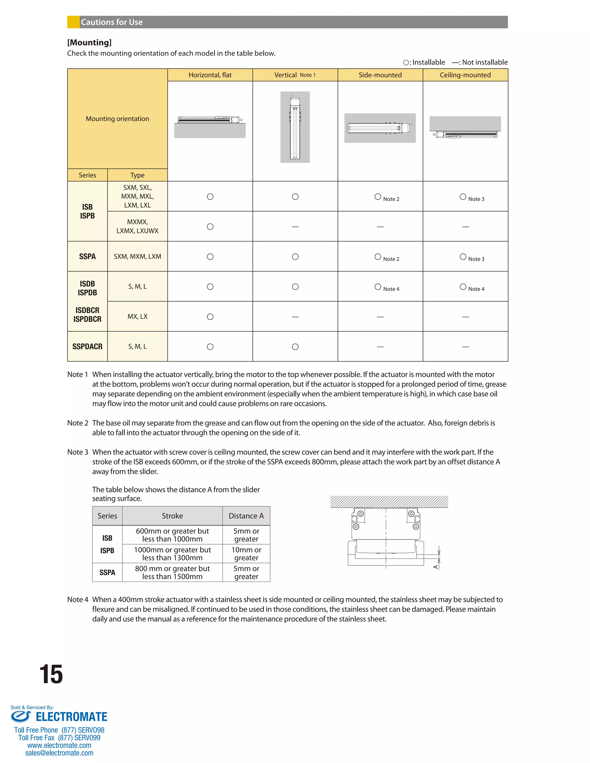 15 
Cautions for Use 
[Mounting] 
Check the mounting orientation of each model in the table below. 
Mounting orientation 
: Installable —: Not installable 
Horizontal, flat Vertical Note 1 Side-mounted Ceiling-mounted 
Series Type 
ISB 
ISPB 
SXM, SXL, 
MXM, MXL, 
LXM, LXL 
   Note 2  Note 3 
MXMX, 
LXMX, LXUWX  — — — 
SSPA SXM, MXM, LXM    Note 2  Note 3 
ISDB 
ISPDB 
ISDBCR 
ISPDBCR 
S, M, L    Note 4  Note 4 
MX, LX  ­­— 
­— 
— 
SSPDACR S, M, L   — — 
Note 1 When installing the actuator vertically, bring the motor to the top whenever possible. If the actuator is mounted with the motor 
at the bottom, problems won’t occur during normal operation, but if the actuator is stopped for a prolonged period of time, grease 
may separate depending on the ambient environment (especially when the ambient temperature is high), in which case base oil 
may flow into the motor unit and could cause problems on rare occasions. 
Note 2 The base oil may separate from the grease and can flow out from the opening on the side of the actuator. Also, foreign debris is 
able to fall into the actuator through the opening on the side of it. 
Note 3 When the actuator with screw cover is ceiling mounted, the screw cover can bend and it may interfere with the work part. If the 
stroke of the ISB exceeds 600mm, or if the stroke of the SSPA exceeds 800mm, please attach the work part by an offset distance A 
away from the slider. 
The table below shows the distance A from the slider 
seating surface. 
Series Stroke Distance A 
ISB 
ISPB 
600mm or greater but 
less than 1000mm 
5mm or 
greater 
1000mm or greater but 
less than 1300mm 
10mm or 
greater 
SSPA 800 mm or greater but 
less than 1500mm 
5mm or 
greater 
A 
Note 4 When a 400mm stroke actuator with a stainless sheet is side mounted or ceiling mounted, the stainless sheet may be subjected to 
flexure and can be misaligned. If continued to be used in those conditions, the stainless sheet can be damaged. Please maintain 
daily and use the manual as a reference for the maintenance procedure of the stainless sheet. 
Sold & Serviced By: 
ELECTROMATE 
Toll Free Phone (877) SERVO98 
Toll Free Fax (877) SERV099 
www.electromate.com 
sales@electromate.com 
 
