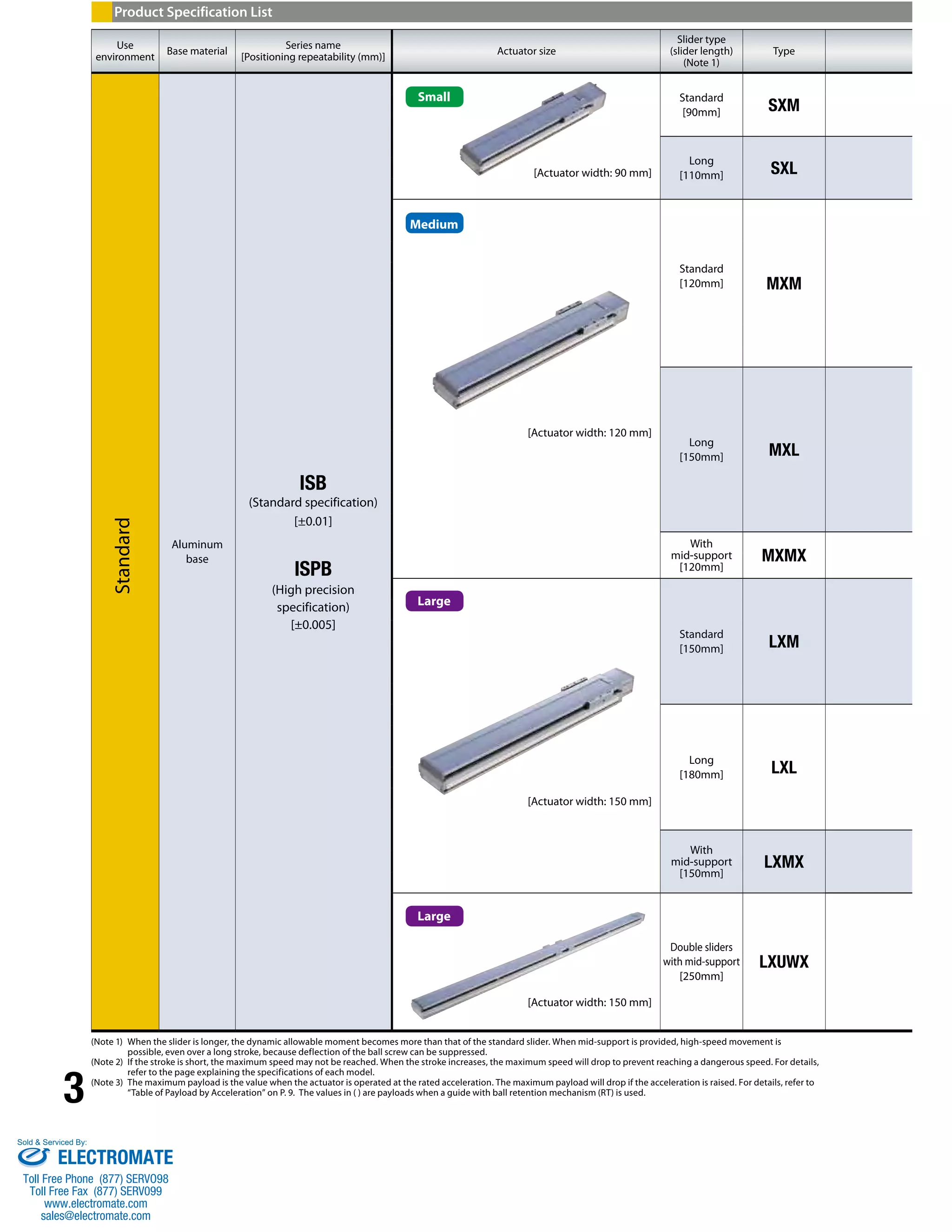 3 
Product Specification List 
Use 
environment Base material Series name 
[Positioning repeatability (mm)] Actuator size 
Type Aluminum 
Slider type 
(slider length) 
(Note 1) 
base 
ISB 
(Standard specification) 
[±0.01] 
ISPB 
(High precision 
specification) 
[±0.005] 
[Actuator width: 90 mm] 
Standard 
[90mm] SXM 
Long 
[110mm] SXL 
[Actuator width: 120 mm] 
Standard 
[120mm] MXM 
Long 
[150mm] MXL 
With 
mid-support 
[120mm] 
MXMX 
[Actuator width: 150 mm] 
Standard 
[150mm] LXM 
Long 
[180mm] LXL 
With 
mid-support 
[150mm] 
LXMX 
[Actuator width: 150 mm] 
Double sliders 
with mid-support 
[250mm] 
LXUWX 
Small 
Medium 
Large 
Large 
Standard 
(Note 1) When the slider is longer, the dynamic allowable moment becomes more than that of the standard slider. When mid-support is provided, high-speed movement is 
possible, even over a long stroke, because deflection of the ball screw can be suppressed. 
(Note 2) If the stroke is short, the maximum speed may not be reached. When the stroke increases, the maximum speed will drop to prevent reaching a dangerous speed. For details, 
refer to the page explaining the specifications of each model. 
(Note 3) The maximum payload is the value when the actuator is operated at the rated acceleration. The maximum payload will drop if the acceleration is raised. For details, refer to 
“Table of Payload by Acceleration” on P. 9. The values in ( ) are payloads when a guide with ball retention mechanism (RT) is used. 
Sold & Serviced By: 
ELECTROMATE 
Toll Free Phone (877) SERVO98 
Toll Free Fax (877) SERV099 
www.electromate.com 
sales@electromate.com 
 