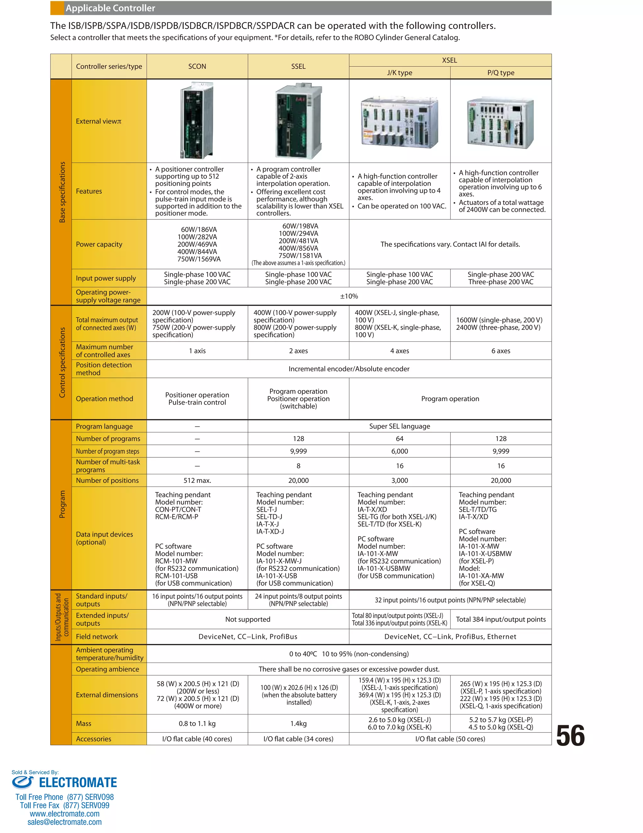 56 
Applicable Controller 
The ISB/ISPB/SSPA/ISDB/ISPDB/ISDBCR/ISPDBCR/SSPDACR can be operated with the following controllers. 
Select a controller that meets the specifications of your equipment. *For details, refer to the ROBO Cylinder General Catalog. 
Controller series/type SCON SSEL 
XSEL 
J/K type P/Q type 
External viewπ 
Features 
• A positioner controller 
supporting up to 512 
positioning points 
• For control modes, the 
pulse-train input mode is 
supported in addition to the 
positioner mode. 
• A program controller 
capable of 2-axis 
interpolation operation. 
• Offering excellent cost 
performance, although 
scalability is lower than XSEL 
controllers. 
• A high-function controller 
capable of interpolation 
operation involving up to 4 
axes. 
• Can be operated on 100 VAC. 
• A high-function controller 
capable of interpolation 
operation involving up to 6 
axes. 
• Actuators of a total wattage 
of 2400W can be connected. 
Power capacity 
60W/186VA 
100W/282VA 
200W/469VA 
400W/844VA 
750W/1569VA 
60W/198VA 
100W/294VA 
200W/481VA 
400W/856VA 
750W/1581VA 
(The above assumes a 1-axis specification.) 
The specifications vary. Contact IAI for details. 
Input power supply Single-phase 100 VAC 
Single-phase 200 VAC 
Single-phase 100 VAC 
Single-phase 200 VAC 
Single-phase 100 VAC 
Single-phase 200 VAC 
Single-phase 200 VAC 
Three-phase 200 VAC 
Operating power-supply 
voltage range ±10% 
Total maximum output 
of connected axes (W) 
200W (100-V power-supply 
specification) 
750W (200-V power-supply 
specification) 
400W (100-V power-supply 
specification) 
800W (200-V power-supply 
specification) 
400W (XSEL-J, single-phase, 
100 V) 
800W (XSEL-K, single-phase, 
100 V) 
1600W (single-phase, 200 V) 
2400W (three-phase, 200 V) 
Maximum number 
of controlled axes 1 axis 2 axes 4 axes 6 axes 
Position detection 
method Incremental encoder/Absolute encoder 
Operation method Positioner operation 
Pulse-train control 
Program operation 
Positioner operation 
(switchable) 
Program operation 
Program language − Super SEL language 
Number of programs − 128 64 128 
Number of program steps − 9,999 6,000 9,999 
Number of multi-task 
programs − 8 16 16 
Number of positions 512 max. 20,000 3,000 20,000 
Data input devices 
(optional) 
Teaching pendant 
Model number: 
CON-PT/CON-T 
RCM-E/RCM-P 
PC software 
Model number: 
RCM-101-MW 
(for RS232 communication) 
RCM-101-USB 
(for USB communication) 
Teaching pendant 
Model number: 
SEL-T-J 
SEL-TD-J 
IA-T-X-J 
IA-T-XD-J 
PC software 
Model number: 
IA-101-X-MW-J 
(for RS232 communication) 
IA-101-X-USB 
(for USB communication) 
Teaching pendant 
Model number: 
IA-T-X/XD 
SEL-TG (for both XSEL-J/K) 
SEL-T/TD (for XSEL-K) 
PC software 
Model number: 
IA-101-X-MW 
(for RS232 communication) 
IA-101-X-USBMW 
(for USB communication) 
Teaching pendant 
Model number: 
SEL-T/TD/TG 
IA-T-X/XD 
PC software 
Model number: 
IA-101-X-MW 
IA-101-X-USBMW 
(for XSEL-P) 
Model: 
IA-101-XA-MW 
(for XSEL-Q) 
Standard inputs/ 
outputs 
16 input points/16 output points 
(NPN/PNP selectable) 
24 input points/8 output points 
(NPN/PNP selectable) 32 input points/16 output points (NPN/PNP selectable) 
Extended inputs/ 
outputs Not supported Total 80 input/output points (XSEL-J) 
Total 336 input/output points (XSEL-K) Total 384 input/output points 
Field network DeviceNet, CC−Link, ProfiBus DeviceNet, CC−Link, ProfiBus, Ethernet 
Ambient operating 
temperature/humidity 0 to 400C 10 to 95% (non-condensing) 
Operating ambience There shall be no corrosive gases or excessive powder dust. 
External dimensions 
58 (W) x 200.5 (H) x 121 (D) 
(200W or less) 
72 (W) x 200.5 (H) x 121 (D) 
(400W or more) 
100 (W) x 202.6 (H) x 126 (D) 
(when the absolute battery 
installed) 
159.4 (W) x 195 (H) x 125.3 (D) 
(XSEL-J, 1-axis specification) 
369.4 (W) x 195 (H) x 125.3 (D) 
(XSEL-K, 1-axis, 2-axes 
specification) 
265 (W) x 195 (H) x 125.3 (D) 
(XSEL-P, 1-axis specification) 
222 (W) x 195 (H) x 125.3 (D) 
(XSEL-Q, 1-axis specification) 
Mass 0.8 to 1.1 kg 1.4kg 2.6 to 5.0 kg (XSEL-J) 
6.0 to 7.0 kg (XSEL-K) 
5.2 to 5.7 kg (XSEL-P) 
4.5 to 5.0 kg (XSEL-Q) 
Accessories I/O flat cable (40 cores) I/O flat cable (34 cores) I/O flat cable (50 cores) 
Inputs/Outputs and Control specifications Base specifications 
communication Program 
Sold  Serviced By: 
ELECTROMATE 
Toll Free Phone (877) SERVO98 
Toll Free Fax (877) SERV099 
www.electromate.com 
sales@electromate.com 
 