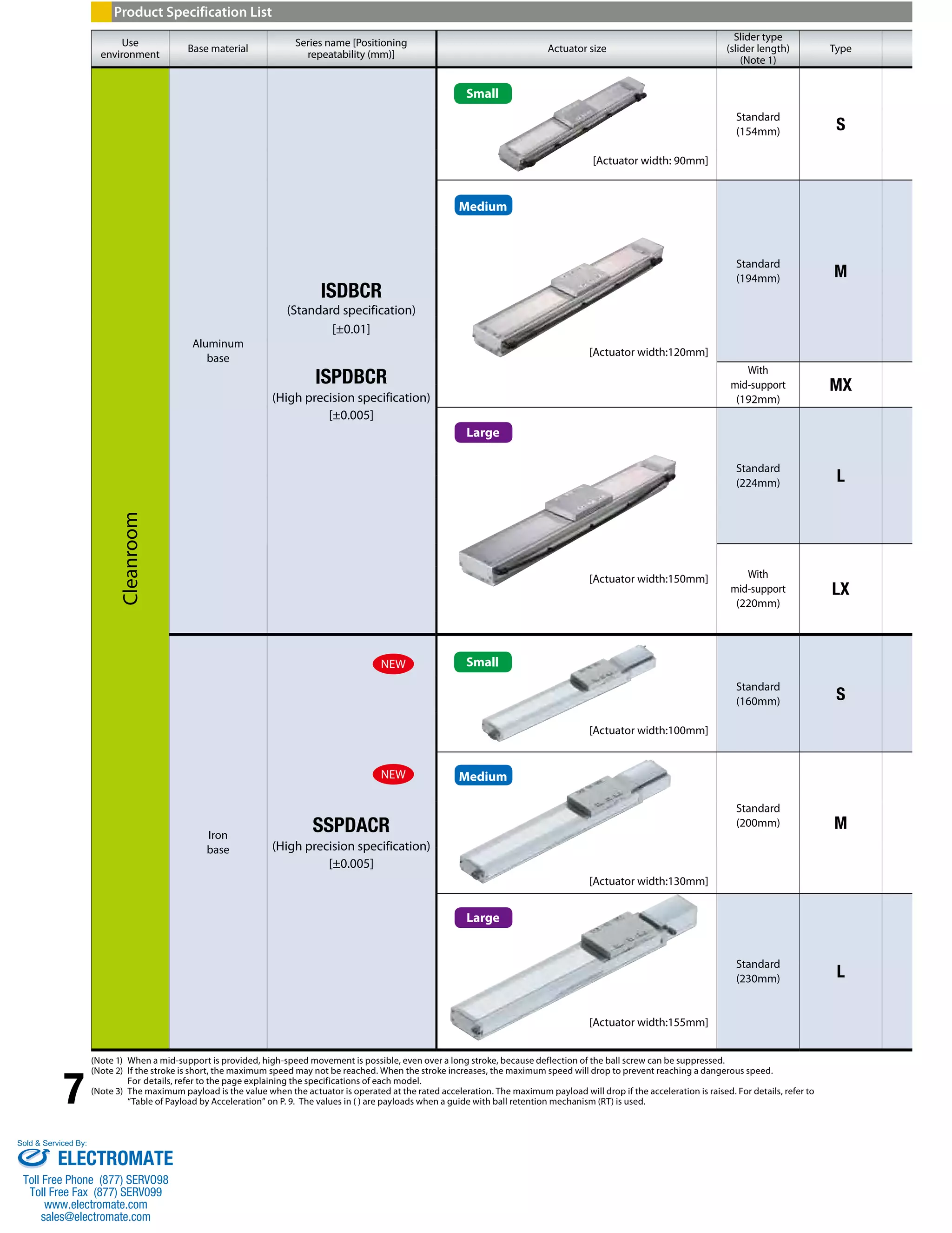 7 
Use 
environment Base material Series name [Positioning 
repeatability (mm)] Actuator size 
Type Cleanroom 
Slider type 
(slider length) 
(Note 1) 
Aluminum 
base 
ISDBCR 
(Standard specification) 
[±0.01] 
ISPDBCR 
(High precision specification) 
[±0.005] 
[Actuator width: 90mm] 
Standard 
(154mm) S 
[Actuator width:120mm] 
Standard 
(194mm) M 
With 
mid-support 
(192mm) 
MX 
[Actuator width:150mm] 
Standard 
(224mm) L 
With 
mid-support 
(220mm) 
LX 
Iron 
base 
SSPDACR 
(High precision specification) 
[±0.005] 
[Actuator width:100mm] 
Standard 
(160mm) S 
[Actuator width:130mm] 
Standard 
(200mm) M 
[Actuator width:155mm] 
Standard 
(230mm) L 
NEW 
NEW 
Product Specification List 
Small 
Medium 
Large 
Small 
Medium 
Large 
(Note 1) When a mid-support is provided, high-speed movement is possible, even over a long stroke, because deflection of the ball screw can be suppressed. 
(Note 2) If the stroke is short, the maximum speed may not be reached. When the stroke increases, the maximum speed will drop to prevent reaching a dangerous speed. 
For details, refer to the page explaining the specifications of each model. 
(Note 3) The maximum payload is the value when the actuator is operated at the rated acceleration. The maximum payload will drop if the acceleration is raised. For details, refer to 
“Table of Payload by Acceleration” on P. 9. The values in ( ) are payloads when a guide with ball retention mechanism (RT) is used. 
Sold & Serviced By: 
ELECTROMATE 
Toll Free Phone (877) SERVO98 
Toll Free Fax (877) SERV099 
www.electromate.com 
sales@electromate.com 
 