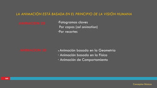IAII
LA ANIMACIÓN ESTÁ BASADA EN EL PRINCIPIO DE LA VISIÓN HUMANA
·Fotogramas claves
Por capas (cel animation)
·Por recortes
ANIMACION 2D
 Animación basada en la Geometría
· Animación basada en la Física
· Animación de Comportamiento
ANIMACION 3D
Conceptos Básicos
 