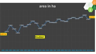 ICRISAT Global Planning Meeting 2019: Impact Assessment @ ICRISAT by Kizito Mazvimavi and team