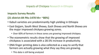 ICRISAT Global Planning Meeting 2019: Impact Assessment @ ICRISAT by Kizito Mazvimavi and team