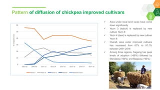 ICRISAT Global Planning Meeting 2019: Impact Assessment @ ICRISAT by Kizito Mazvimavi and team