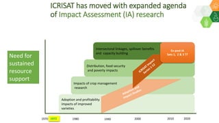 ICRISAT Global Planning Meeting 2019: Impact Assessment @ ICRISAT by Kizito Mazvimavi and team