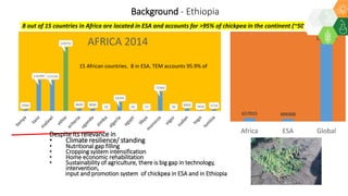 ICRISAT Global Planning Meeting 2019: Impact Assessment @ ICRISAT by Kizito Mazvimavi and team