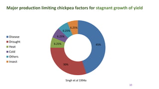 ICRISAT Global Planning Meeting 2019: Impact Assessment @ ICRISAT by Kizito Mazvimavi and team