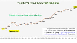 ICRISAT Global Planning Meeting 2019: Impact Assessment @ ICRISAT by Kizito Mazvimavi and team