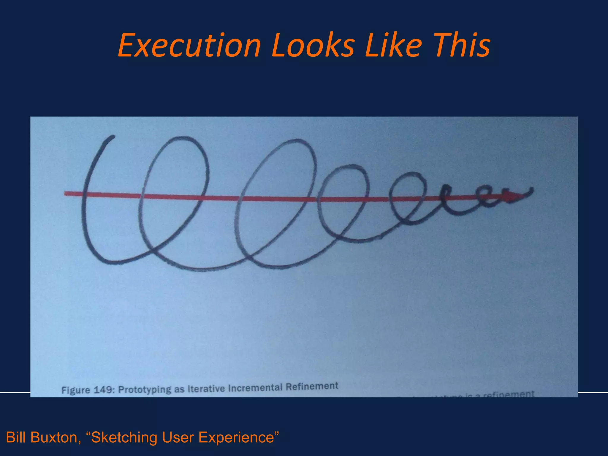 Execution Looks Like This
Bill Buxton, “Sketching User Experience”
 