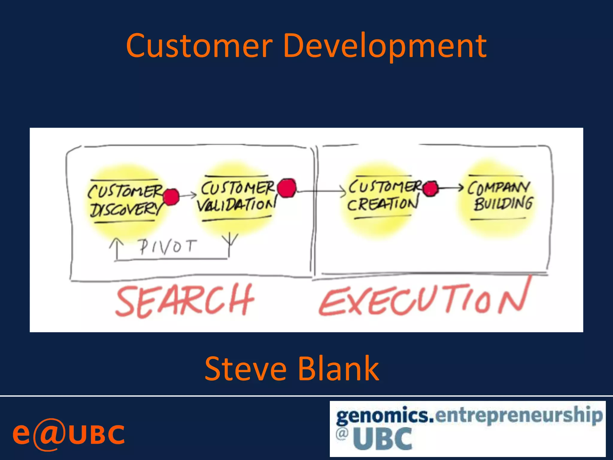 Customer Development
Steve Blank
 