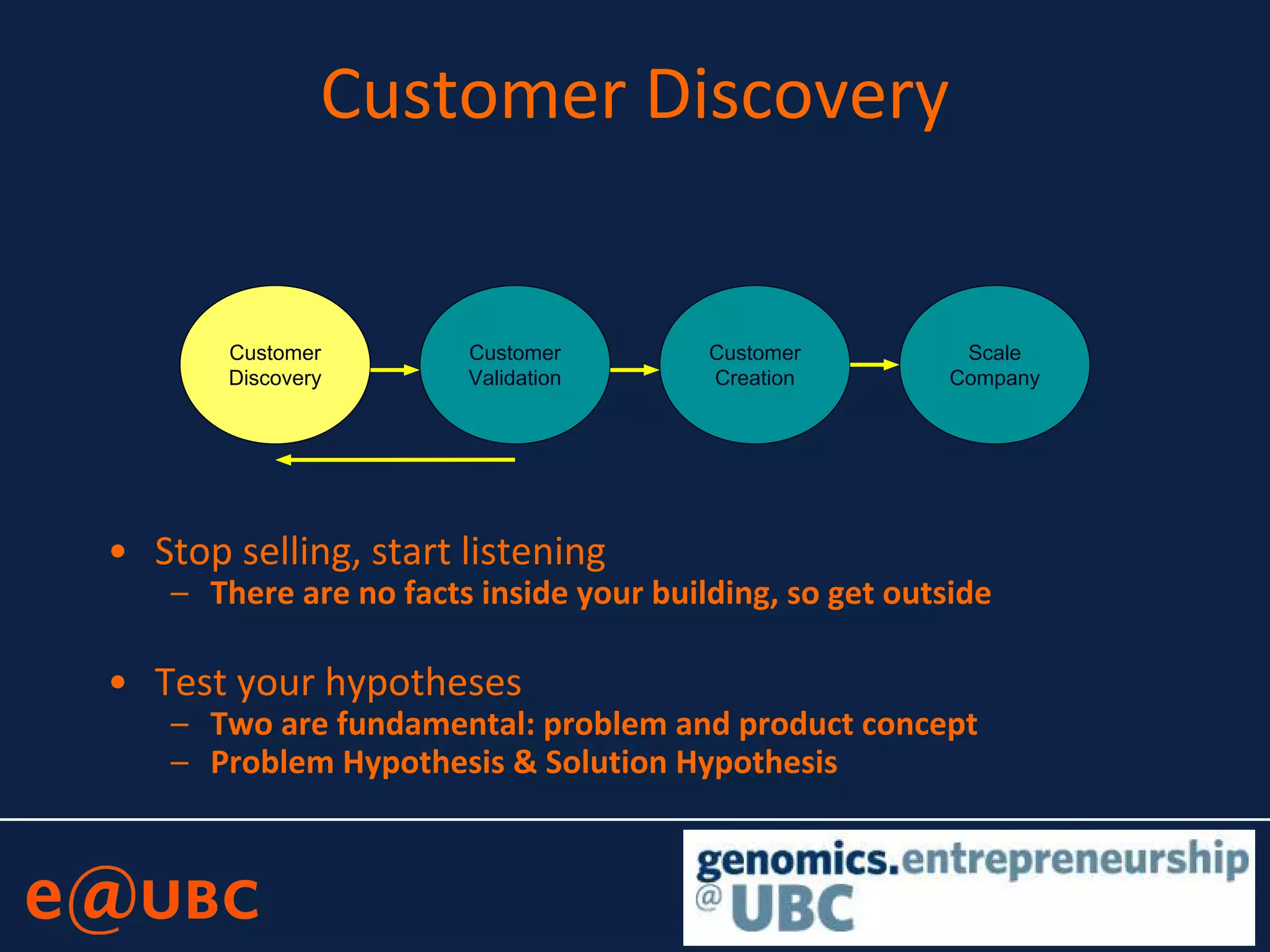 Customer
Discovery
Customer
Validation
Customer
Creation
Scale
Company
Customer Discovery
• Stop selling, start listening
– There are no facts inside your building, so get outside
• Test your hypotheses
– Two are fundamental: problem and product concept
– Problem Hypothesis & Solution Hypothesis
 