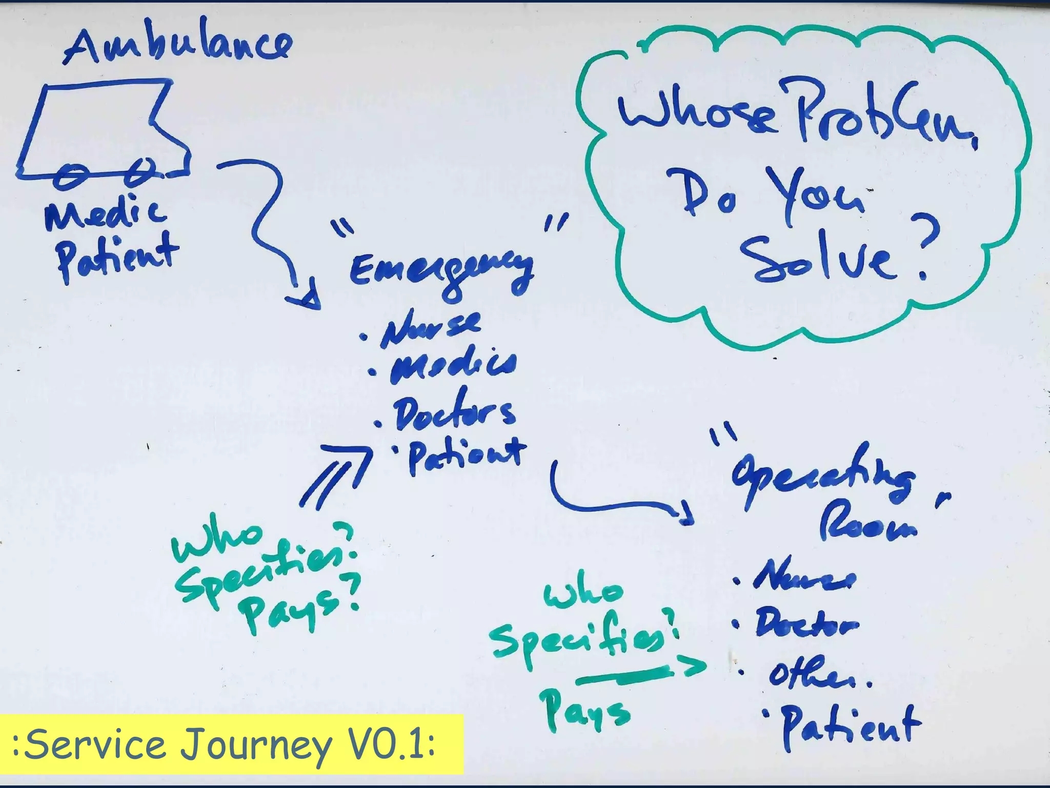 :Service Journey V0.1:
 