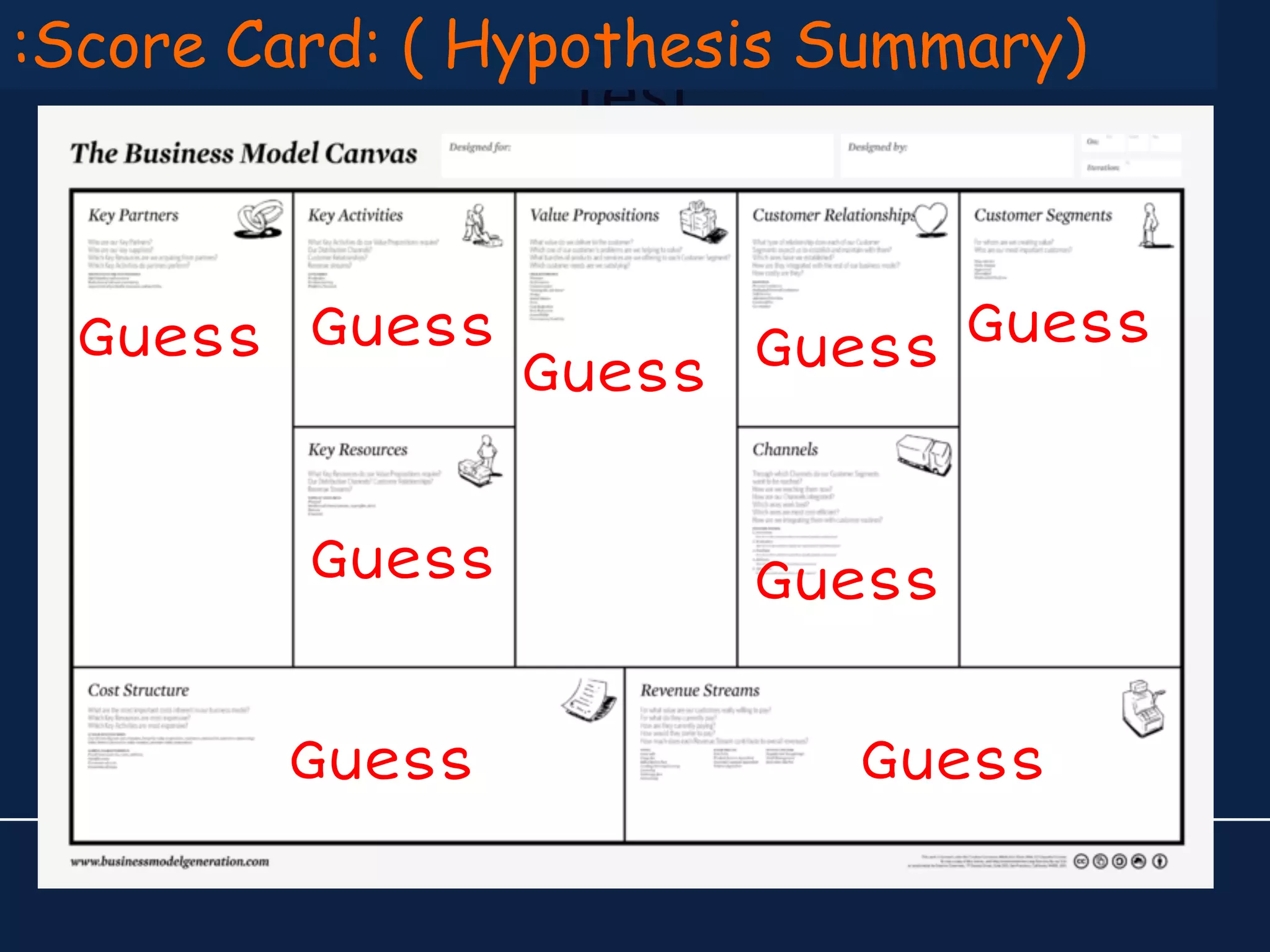test
:Score Card: ( Hypothesis Summary)
Guess Guess
Guess Guess Guess
GuessGuess
Guess Guess
 