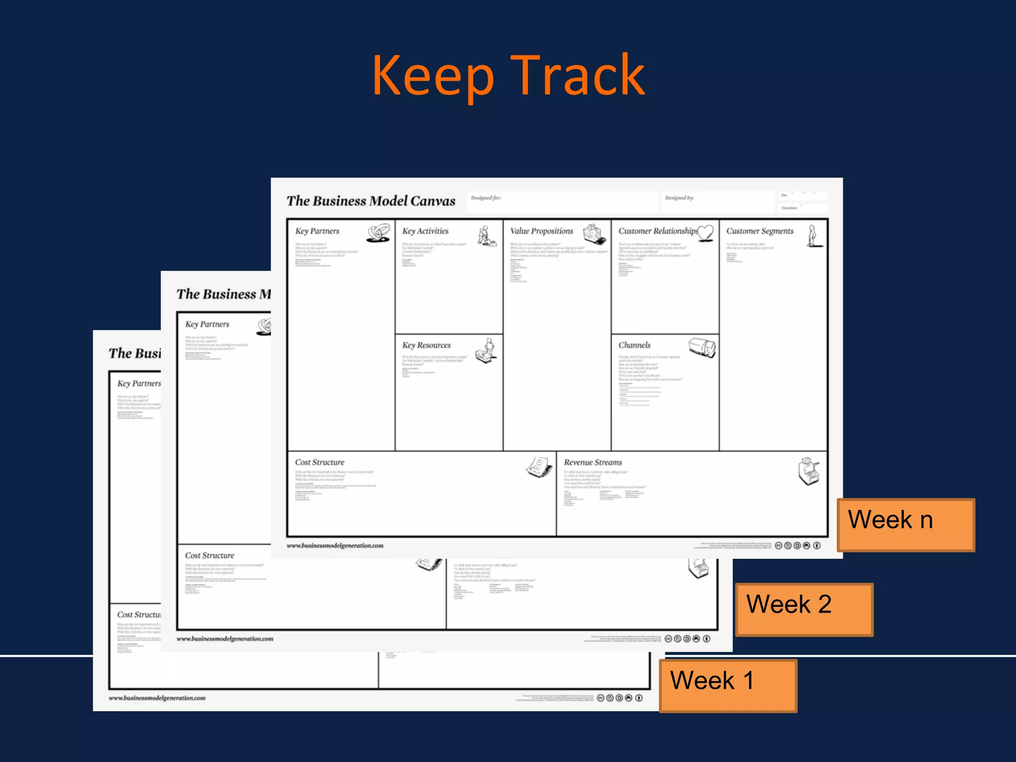 Keep Track
Week n
Week 1
Week 2
 