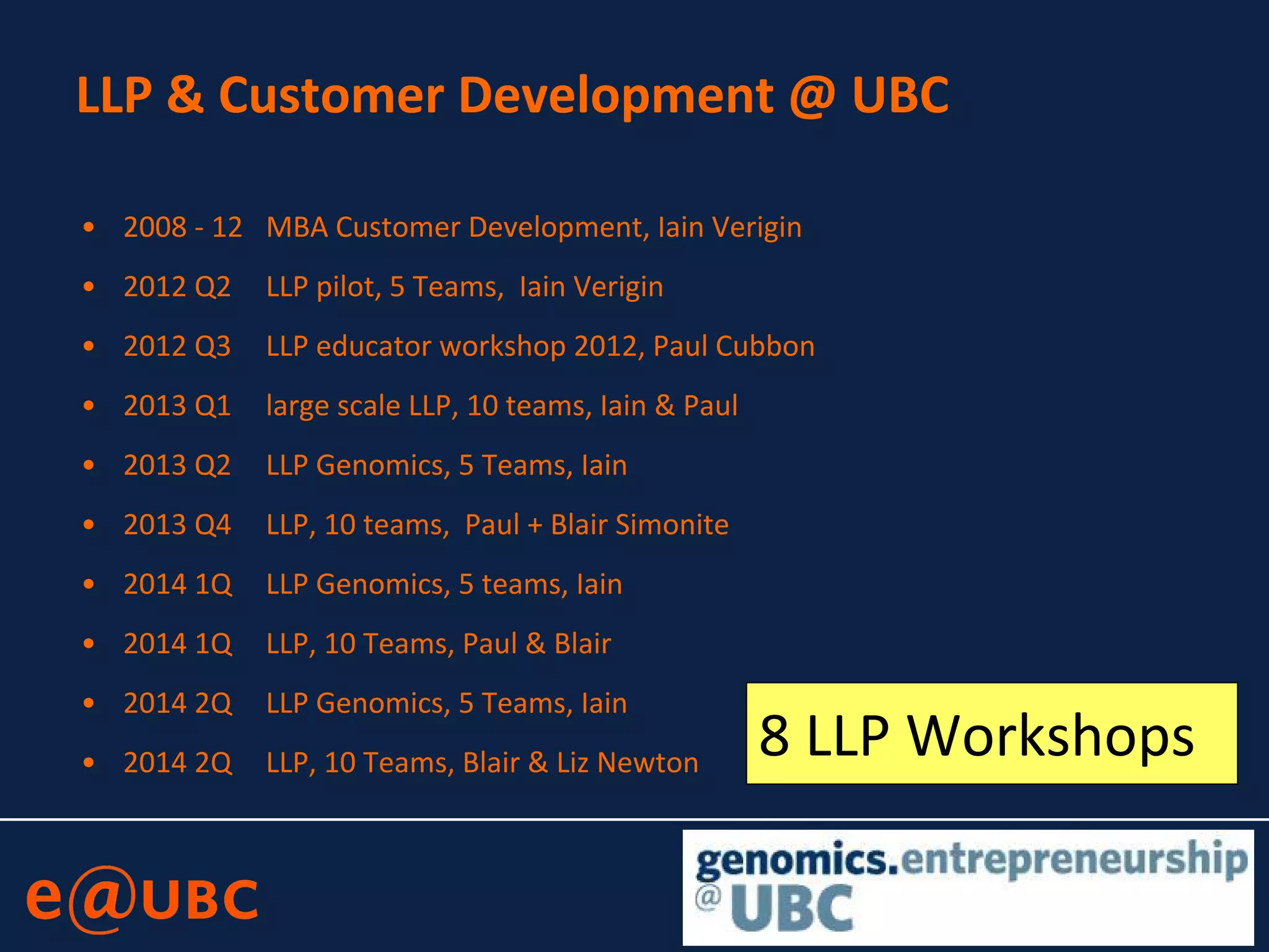 LLP & Customer Development @ UBC
• 2008 - 12 MBA Customer Development, Iain Verigin
• 2012 Q2 LLP pilot, 5 Teams, Iain Verigin
• 2012 Q3 LLP educator workshop 2012, Paul Cubbon
• 2013 Q1 large scale LLP, 10 teams, Iain & Paul
• 2013 Q2 LLP Genomics, 5 Teams, Iain
• 2013 Q4 LLP, 10 teams, Paul + Blair Simonite
• 2014 1Q LLP Genomics, 5 teams, Iain
• 2014 1Q LLP, 10 Teams, Paul & Blair
• 2014 2Q LLP Genomics, 5 Teams, Iain
• 2014 2Q LLP, 10 Teams, Blair & Liz Newton
8 LLP Workshops
 