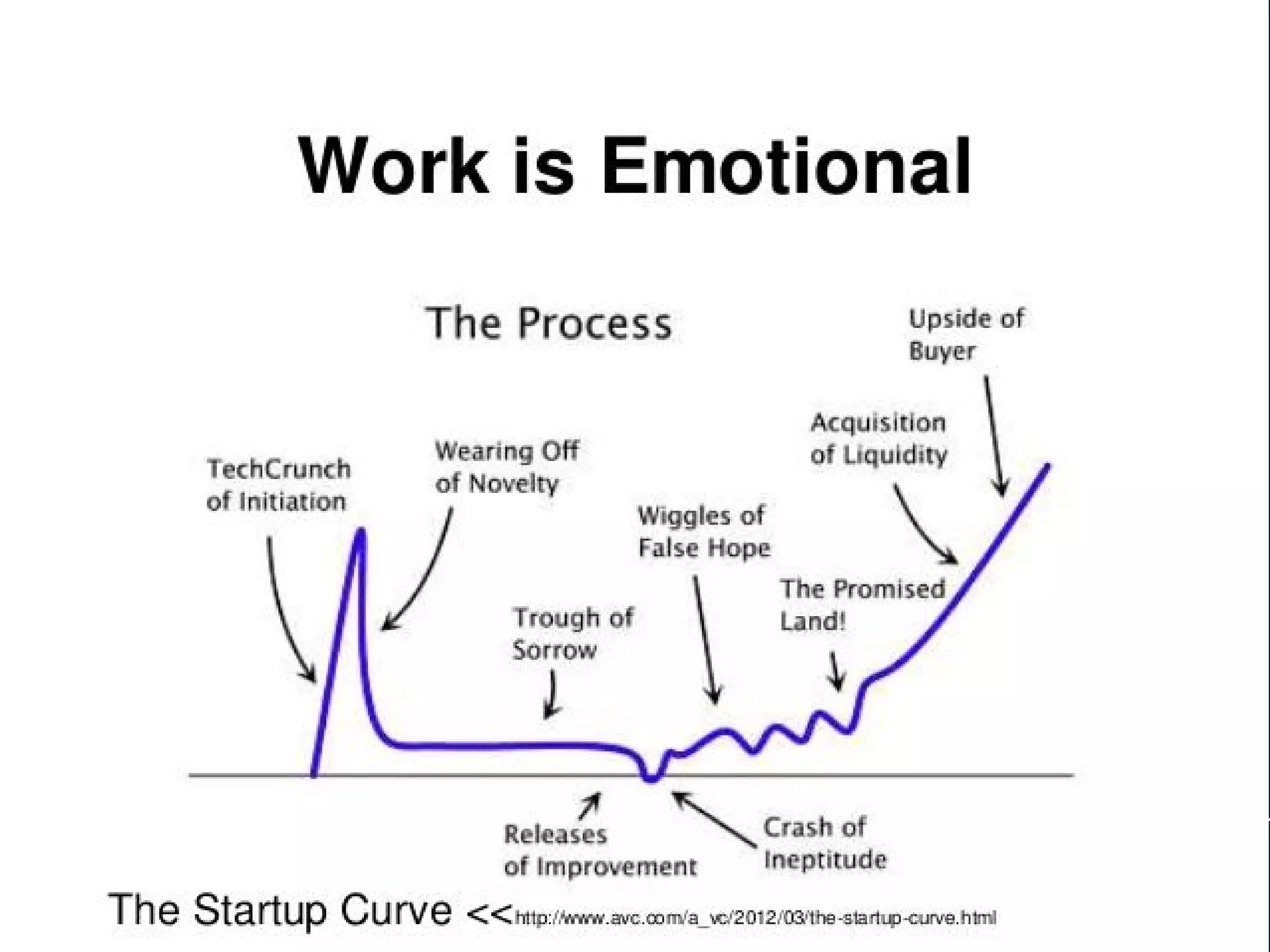 Lessons Learned
Source Austin Kleon
 