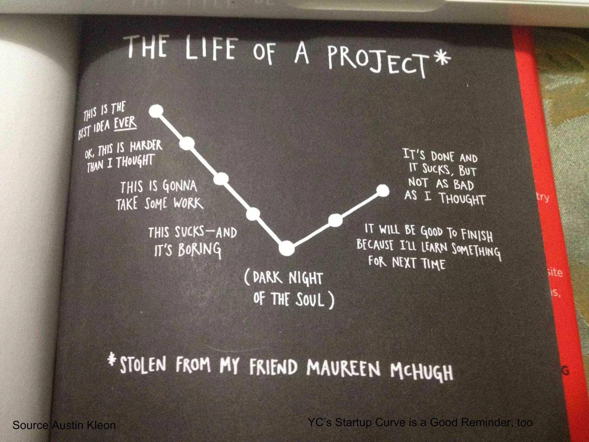 Lessons Learned
Source Austin Kleon YC’s Startup Curve is a Good Reminder, too
 