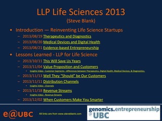 LLP Life Sciences 2013
(Steve Blank)
• Introduction — Reinventing Life Science Startups
– 2013/08/19 Therapeutics and Diagnostics
– 2013/08/20 Medical Devices and Digital Health
– 2013/08/21 Evidence-based Entrepreneurship
• Lessons Learned - LLP for Life Science
– 2013/10/11 This Will Save Us Years
– 2013/11/04 Value Proposition and Customers
• Insights Video - Customer Segments - differences between Therapeutics, Digital Health, Medical Devices, & Diagnositics.
– 2013/11/13 Well They “Should” be Our Customers
– 2013/11/11 Distribution Channels
• Insights Video - Channels
– 2013/11/18 Revenue Streams
• Insights Video - Revenue Streams
– 2013/12/02 When Customers Make You Smarter
All links are from www.steveblank.com
 