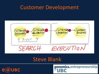 Customer Development
Steve Blank
 