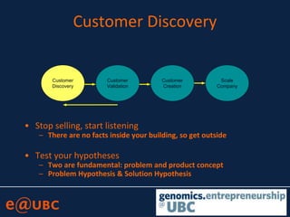 Customer
Discovery
Customer
Validation
Customer
Creation
Scale
Company
Customer Discovery
• Stop selling, start listening
– There are no facts inside your building, so get outside
• Test your hypotheses
– Two are fundamental: problem and product concept
– Problem Hypothesis & Solution Hypothesis
 