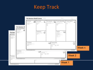 Keep Track
Week n
Week 1
Week 2
 