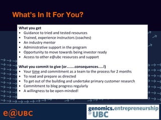 What’s In It For You?
What you get
• Guidance to tried and tested resources
• Trained, experience instructors (coaches)
• An industry mentor
• Administrative support in the program
• Opportunity to move towards being investor ready
• Access to other e@ubc resources and support
What you commit to give (or……consequences….!)
• Your time and commitment as a team to the process for 2 months
• To read and prepare as directed
• To get out of the building and undertake primary customer research
• Commitment to blog progress regularly
• A willingness to be open-minded!
 