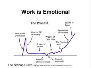 Lessons Learned
Source Austin Kleon
 