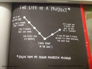 Lessons Learned
Source Austin Kleon YC’s Startup Curve is a Good Reminder, too
 