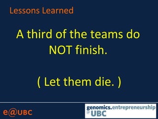 Lessons Learned
A third of the teams do
NOT finish.
( Let them die. )
 