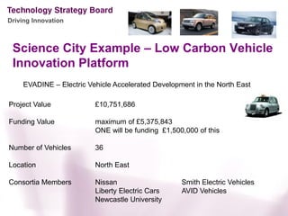 Driving Innovation



 Science City Example – Low Carbon Vehicle
 Innovation Platform
     EVADINE – Electric Vehicle Accelerated Development in the North East

Project Value             £10,751,686

Funding Value             maximum of £5,375,843
                          ONE will be funding £1,500,000 of this

Number of Vehicles        36

Location                  North East

Consortia Members         Nissan                    Smith Electric Vehicles
                          Liberty Electric Cars     AVID Vehicles
                          Newcastle University
 