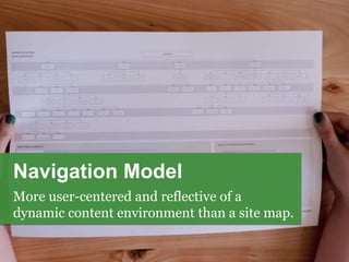 Navigation Model
More user-centered and reflective of a
dynamic content environment than a site map.
 